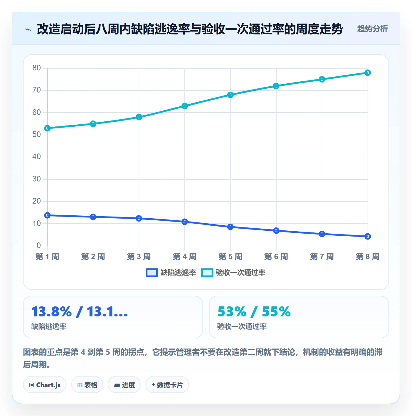 审核落地方案:产品经理开展任务验收的风险控制案例解析