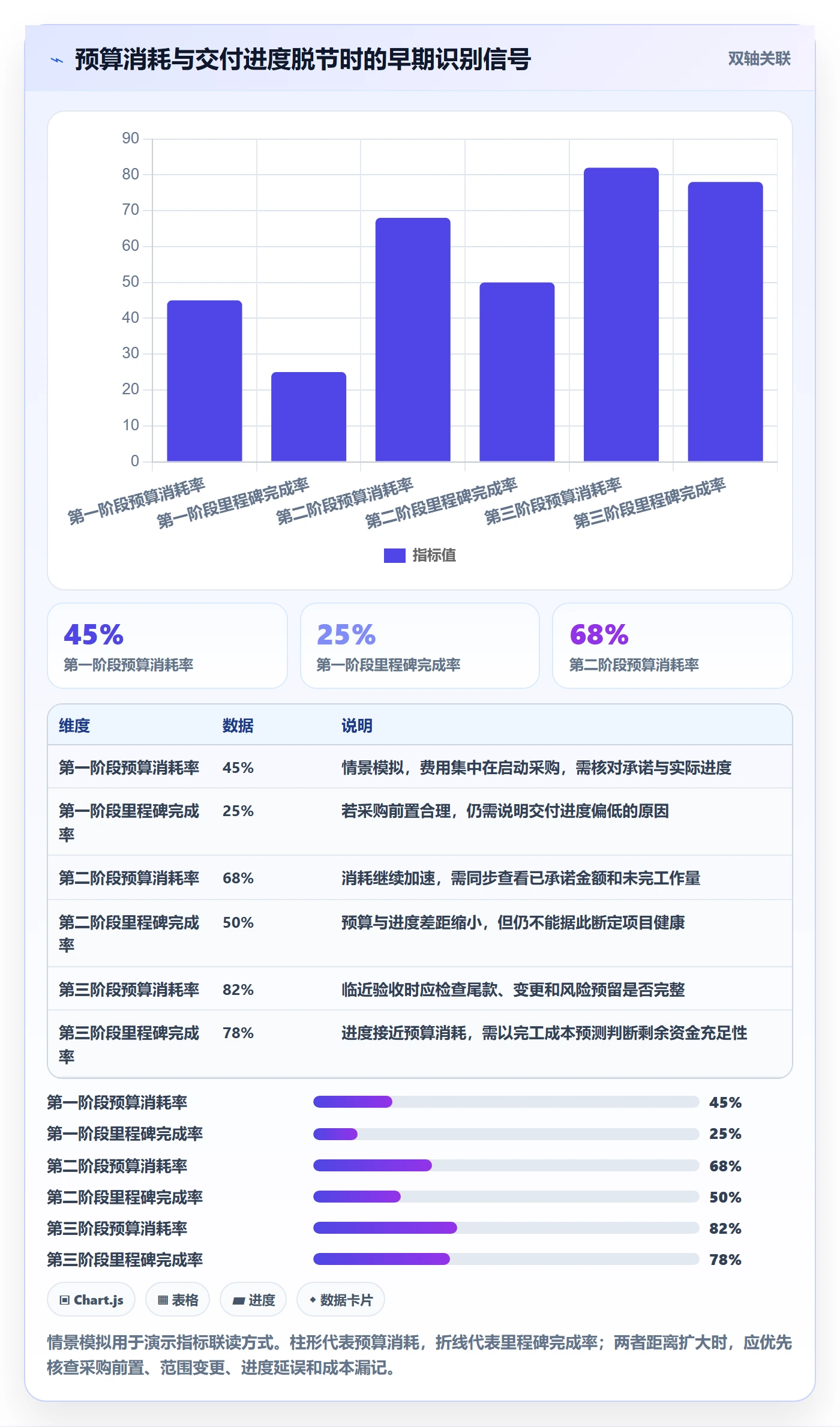 预算申请流程与规范:项目经理预算管理制度设计关键指标
