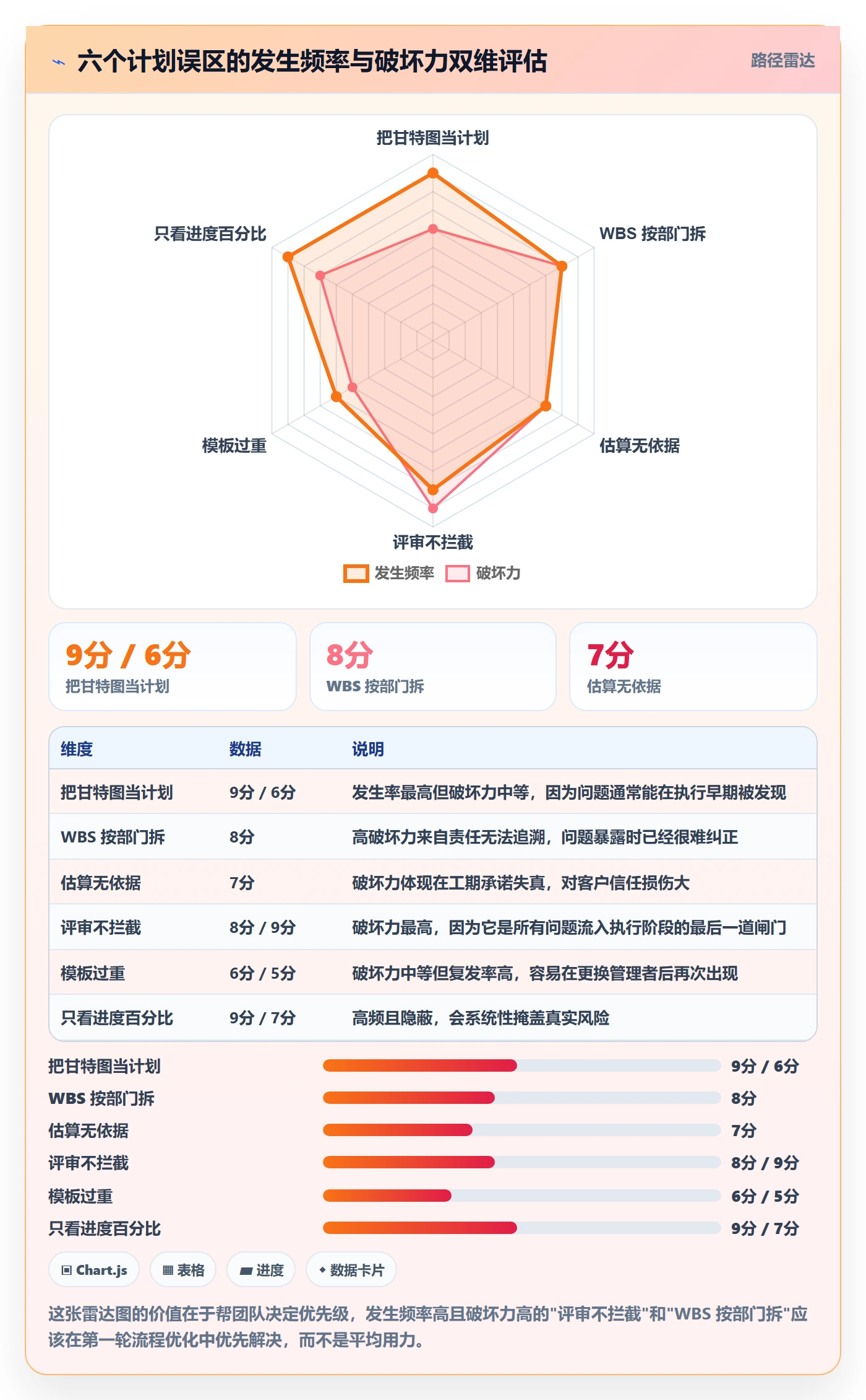 项目计划实操方法:实施团队提升项目规划效率的流程优化方法与模板