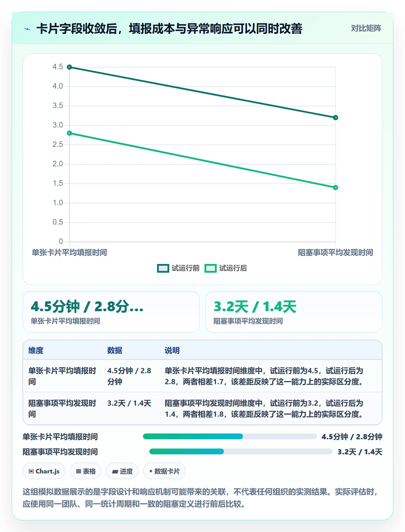 看板如何做好卡片？PMO数据分析与操作步骤