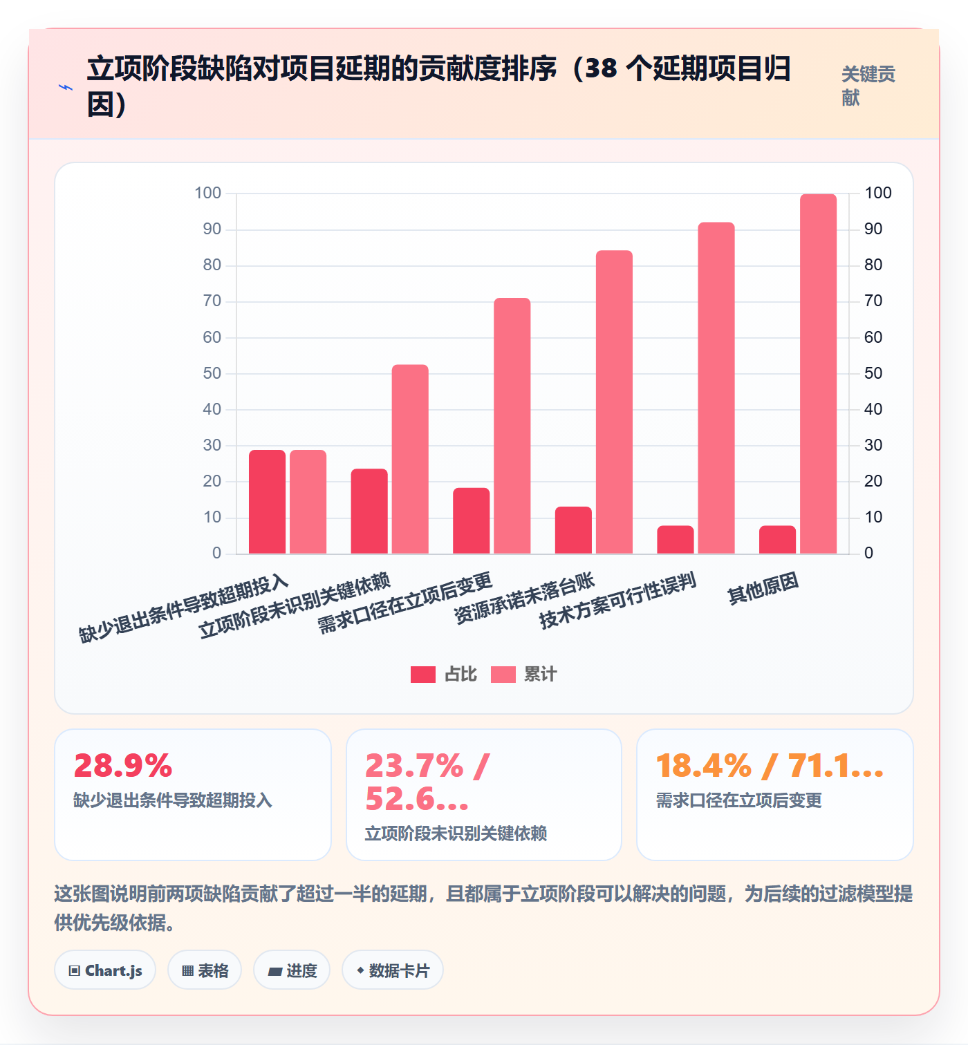 立项审批管理方法大全:研发团队项目立项落地方案落地清单