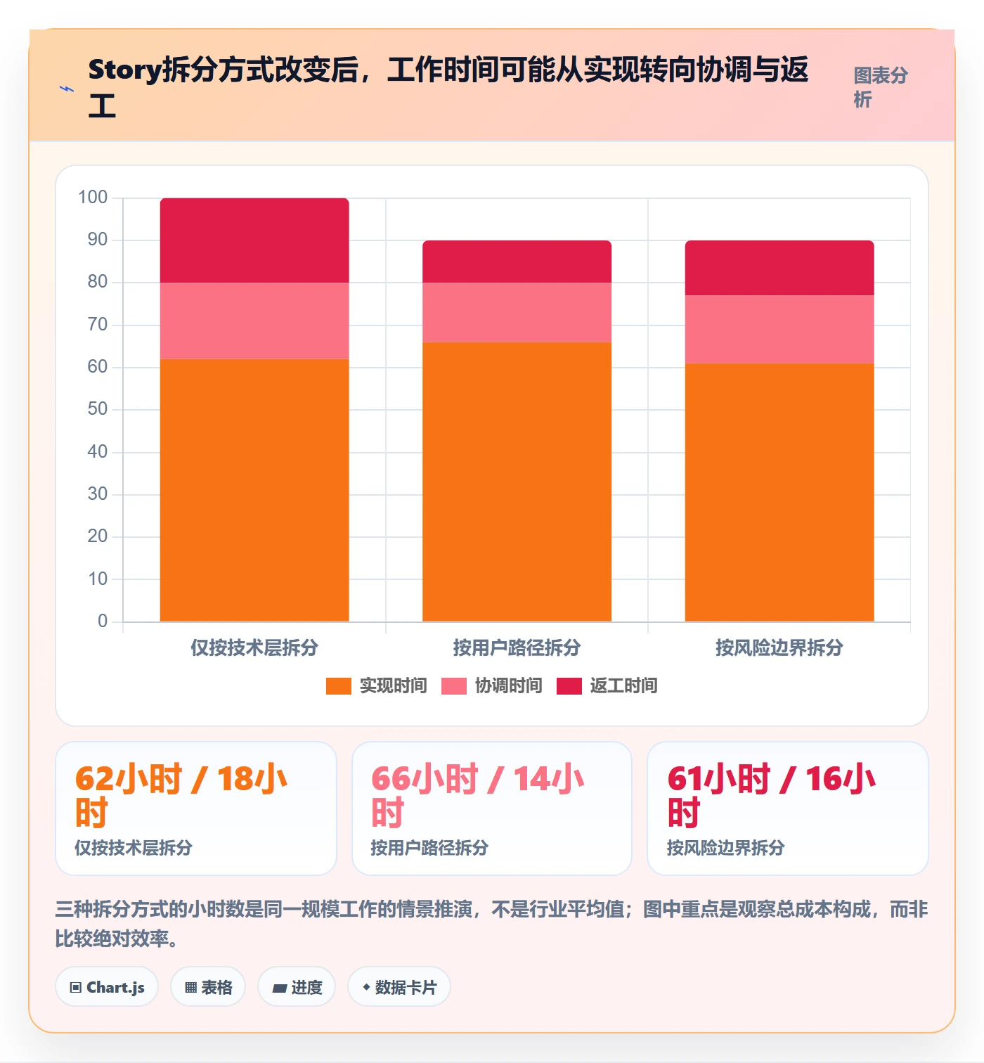 Story落地方案:项目成员开展敏捷项目的风险控制案例解析