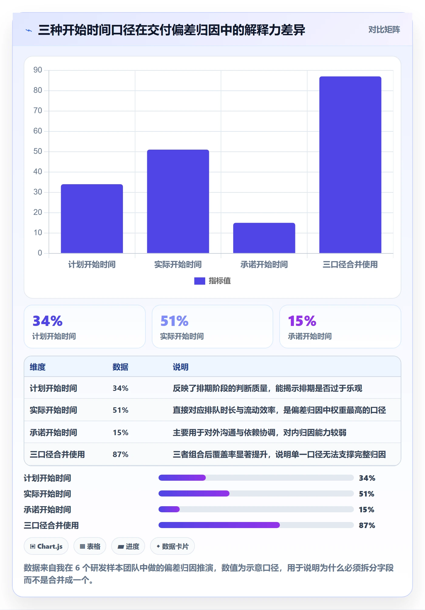 任务属性开始时间全流程：产品经理数据分析与一文讲清
