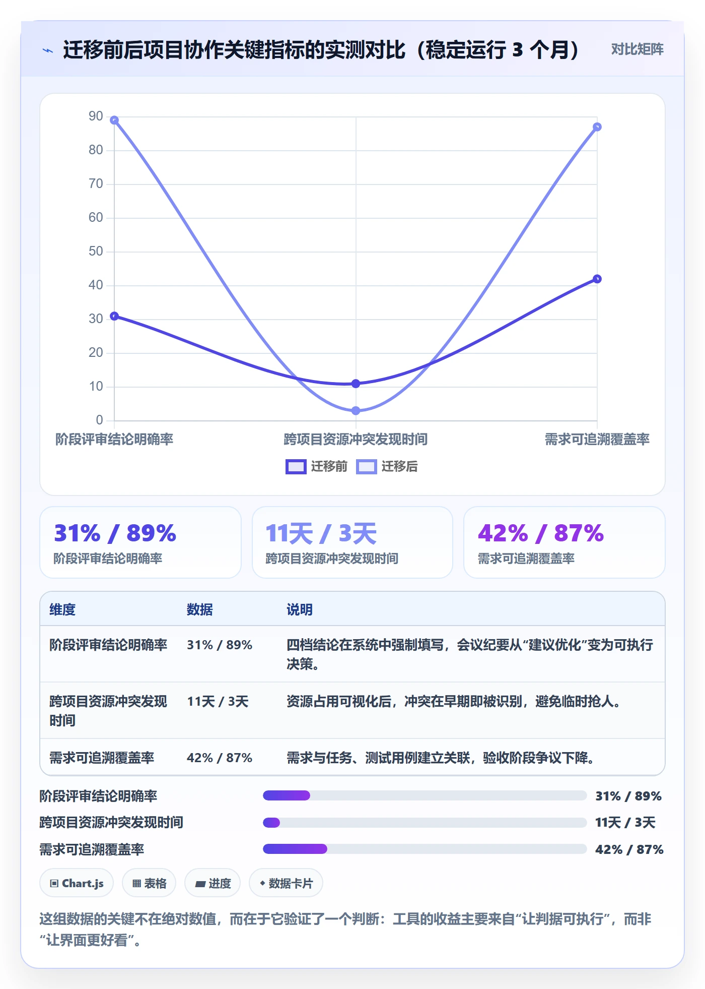 项目阶段阶段任务全流程：项目负责人实操方法与一文讲清