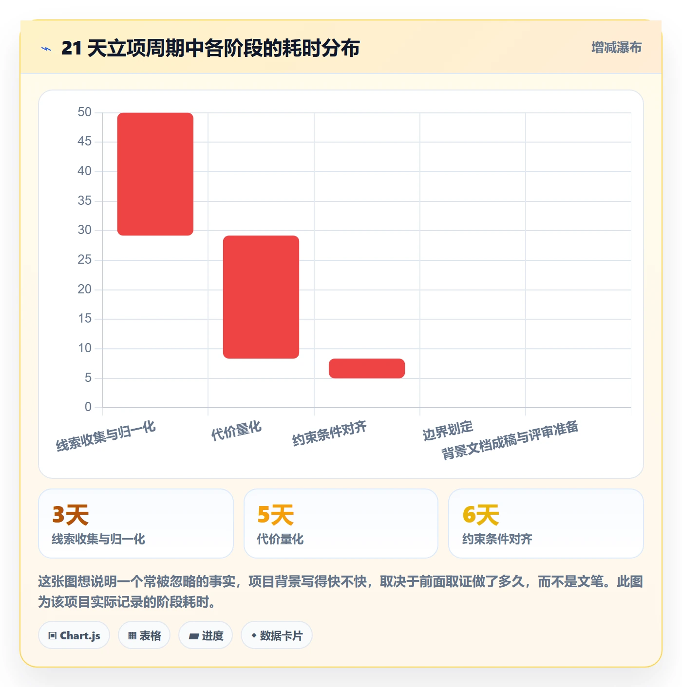 项目背景怎么做?跨部门团队入门指南:项目立项从0到1