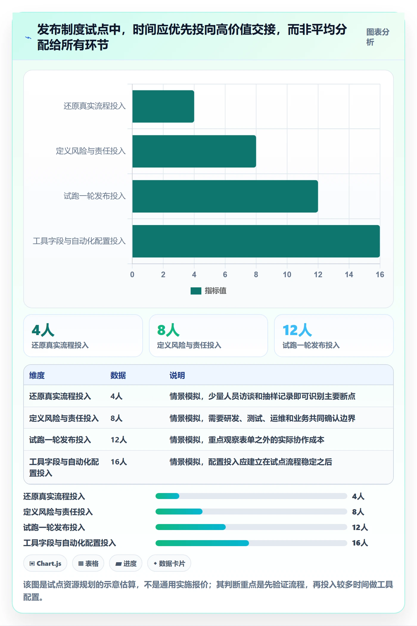 版本管理发布记录全流程:跨部门团队制度设计与一文讲清