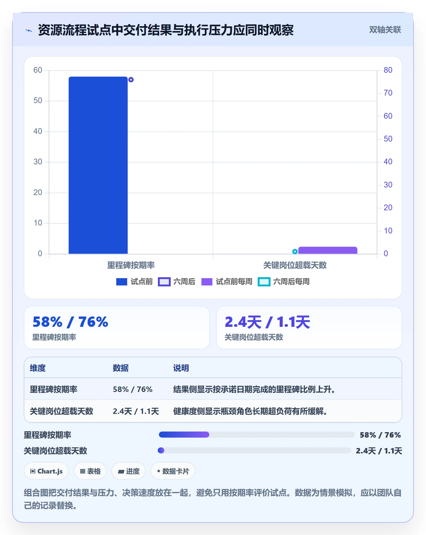 团队管理方法大全：项目负责人资源管理流程优化落地清单