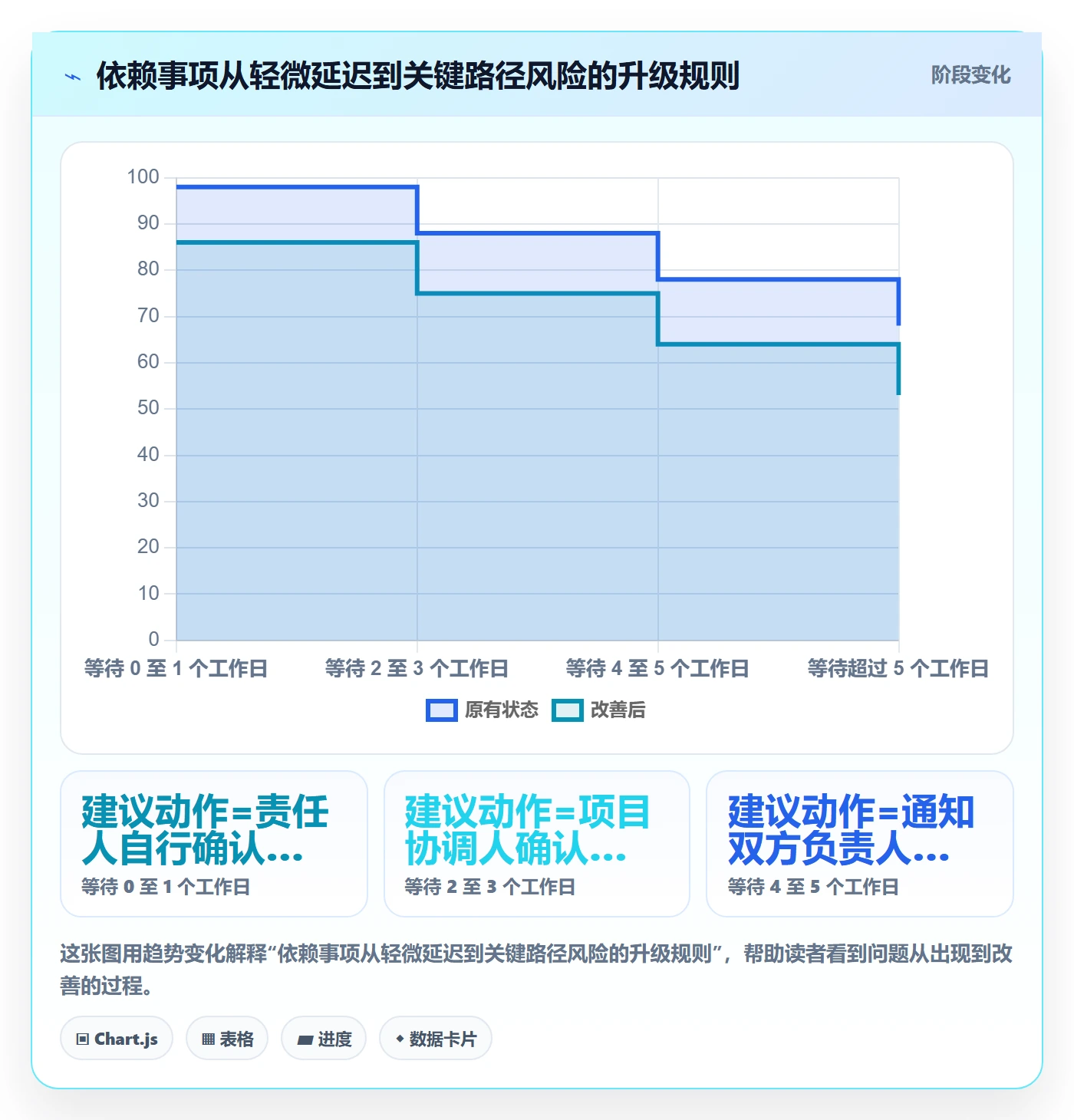 更新记录实操方法：跨部门团队提升进度跟踪效率的最佳实践方法与模板