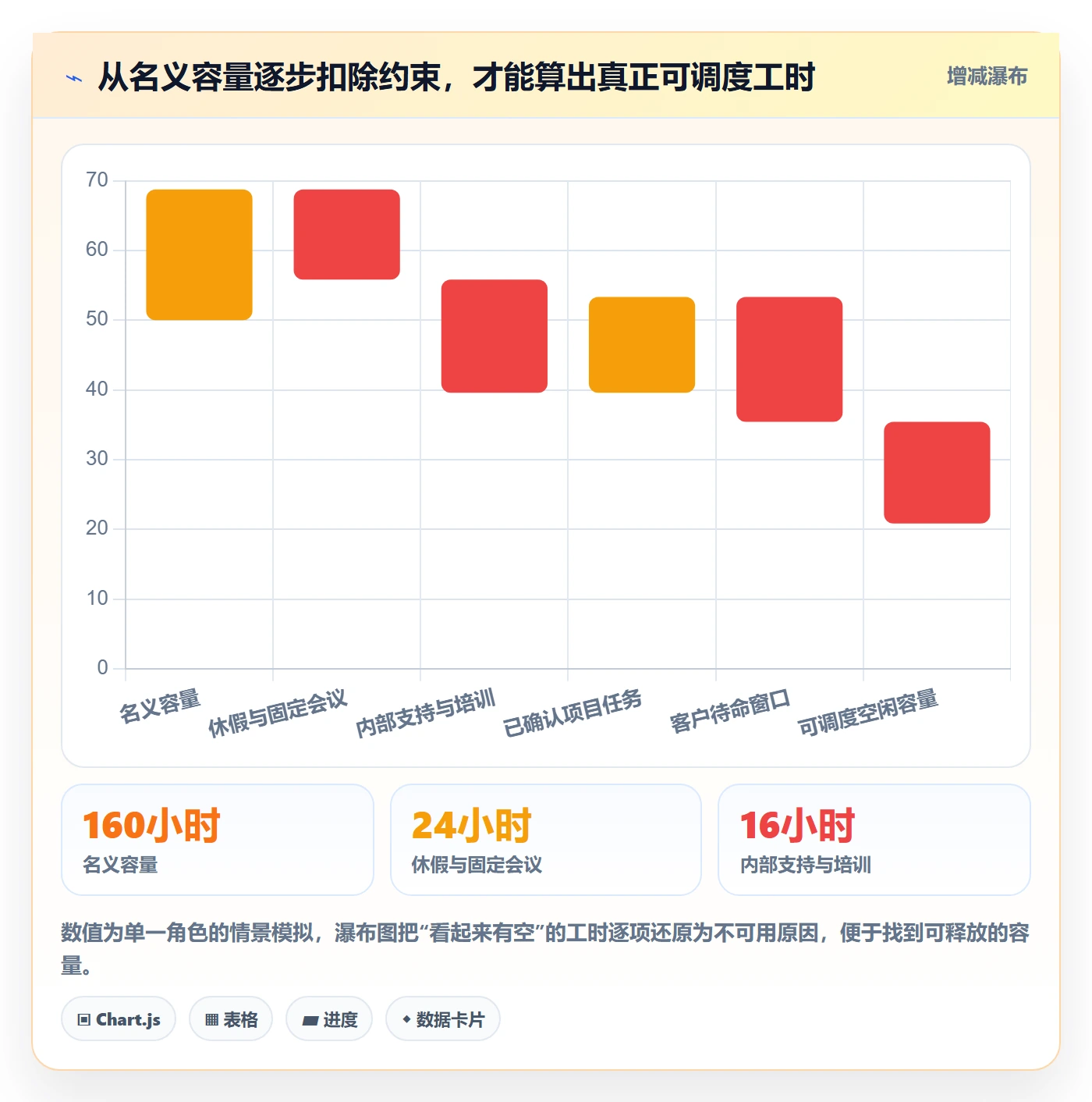 空闲资源流程与规范:实施团队资源负载数据分析关键指标