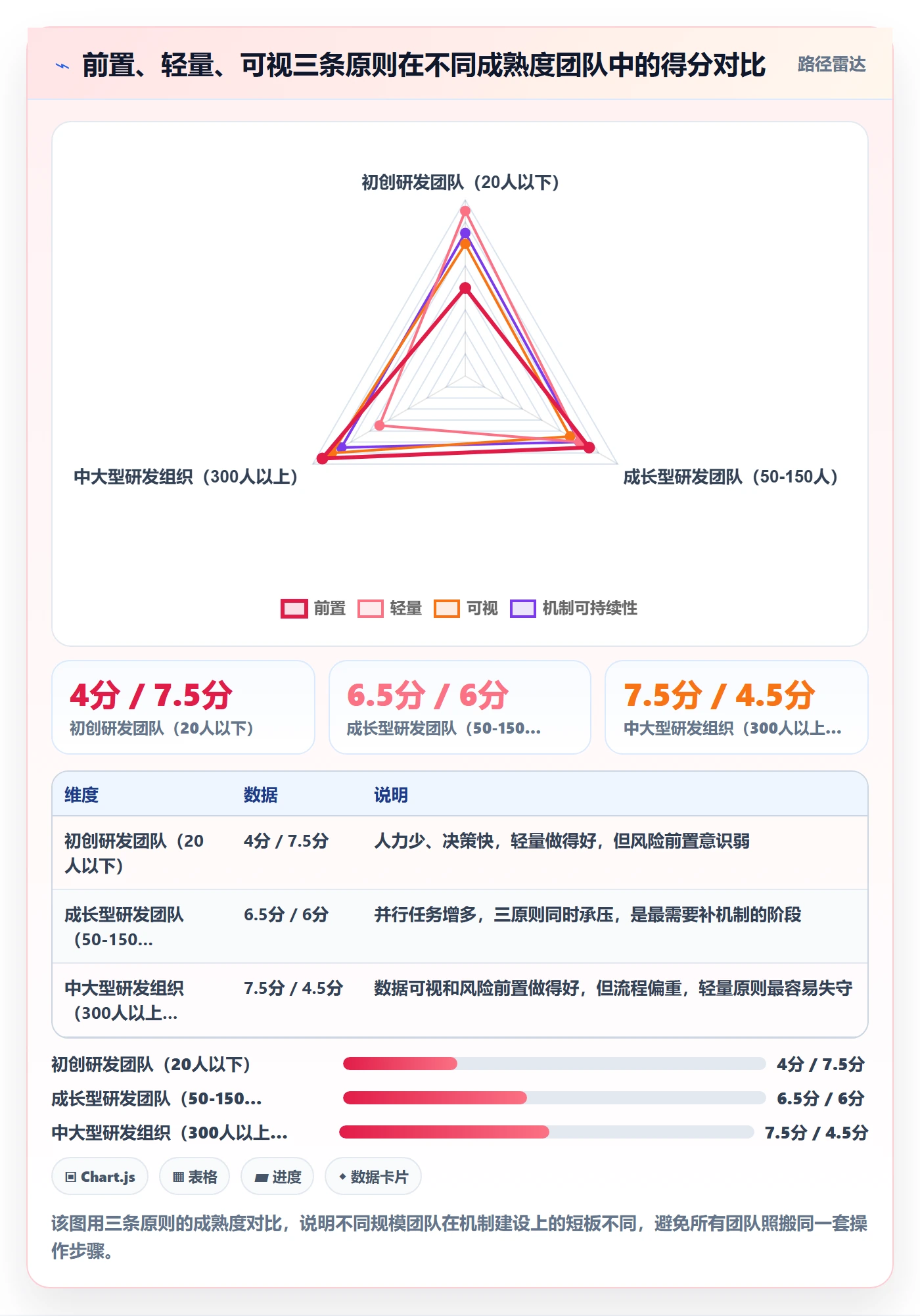 进度管理如何做好实际进度？研发团队风险控制与操作步骤