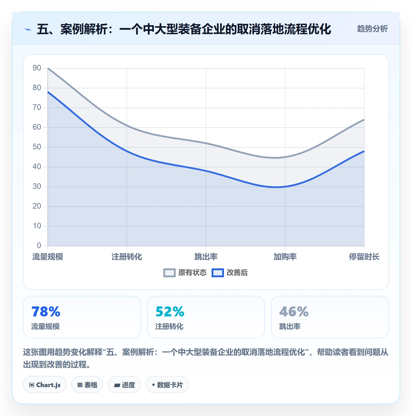 五、案例解析:一个中大型装备企业的取消落地流程优化