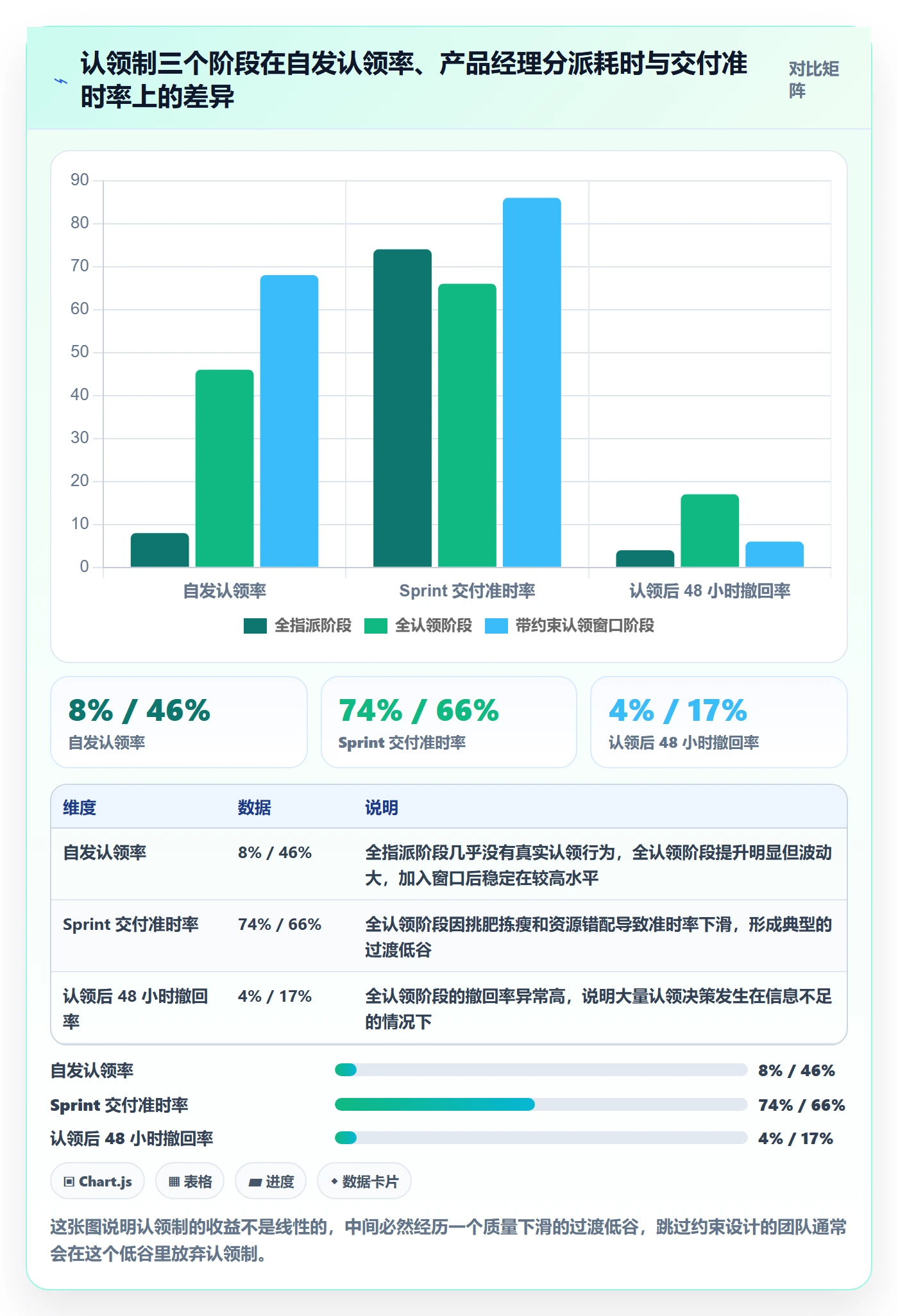 认领实操方法:产品经理提升任务分派效率的数据分析方法与模板