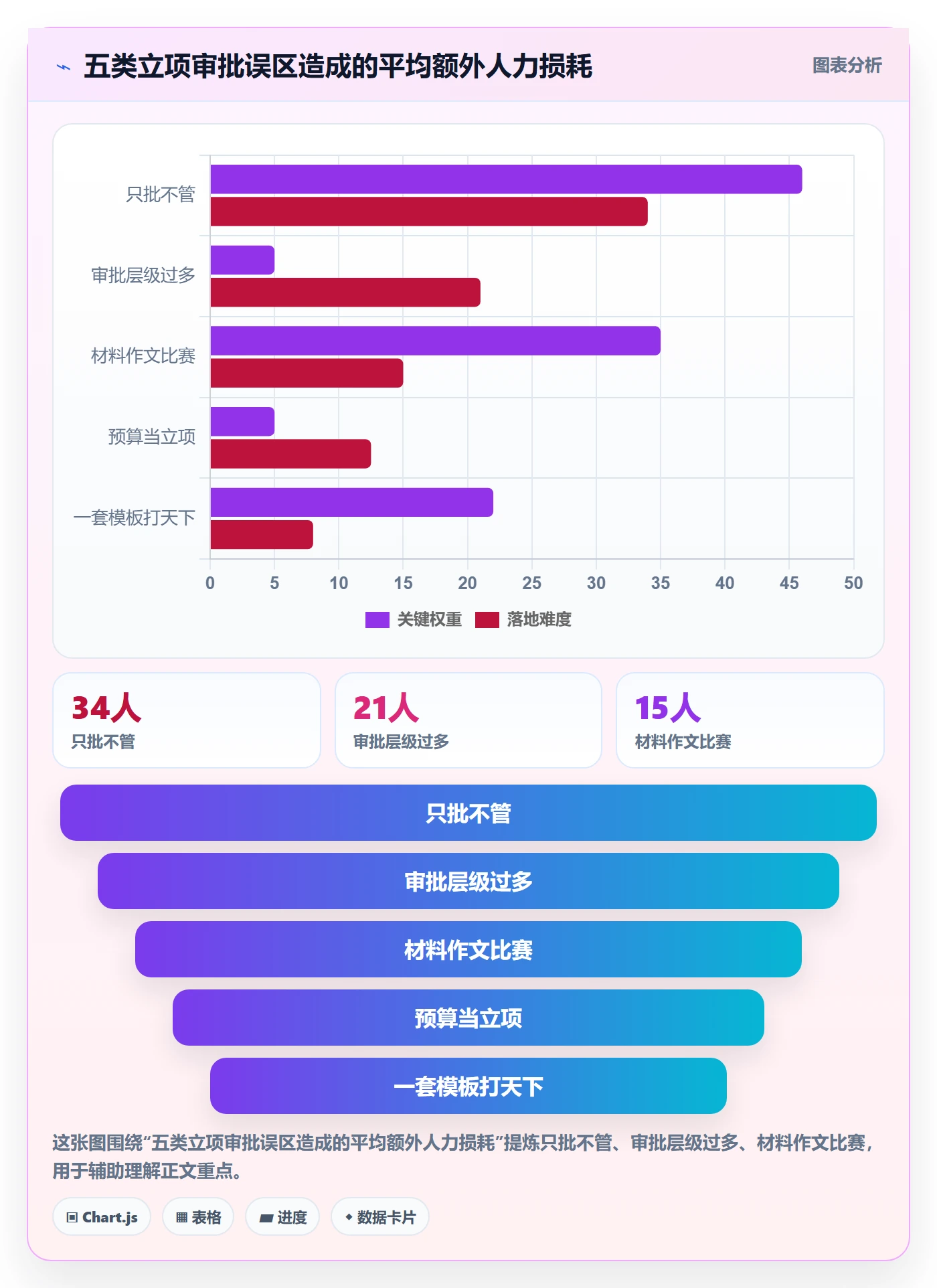 立项审批管理方法大全:管理层项目立项入门指南落地清单