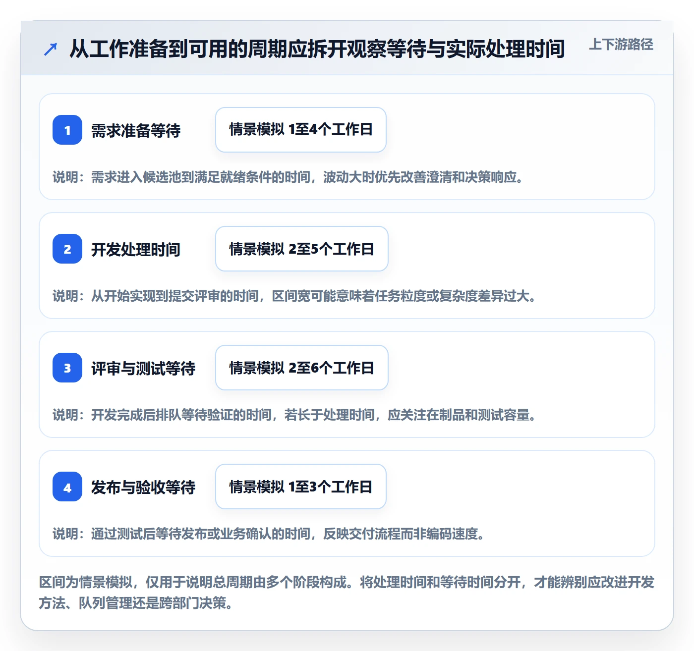 Sprint实操方法:研发团队提升敏捷项目效率的流程优化方法与模板