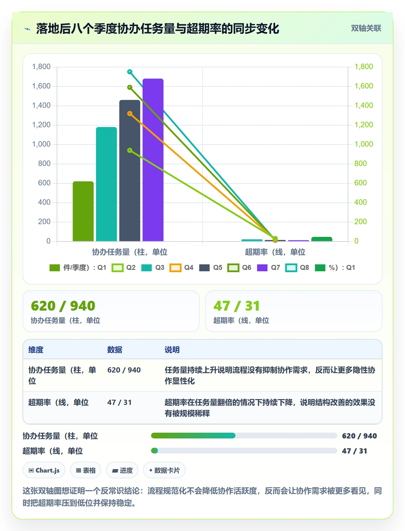 任务分派协办全流程：跨部门团队效率提升与一文讲清