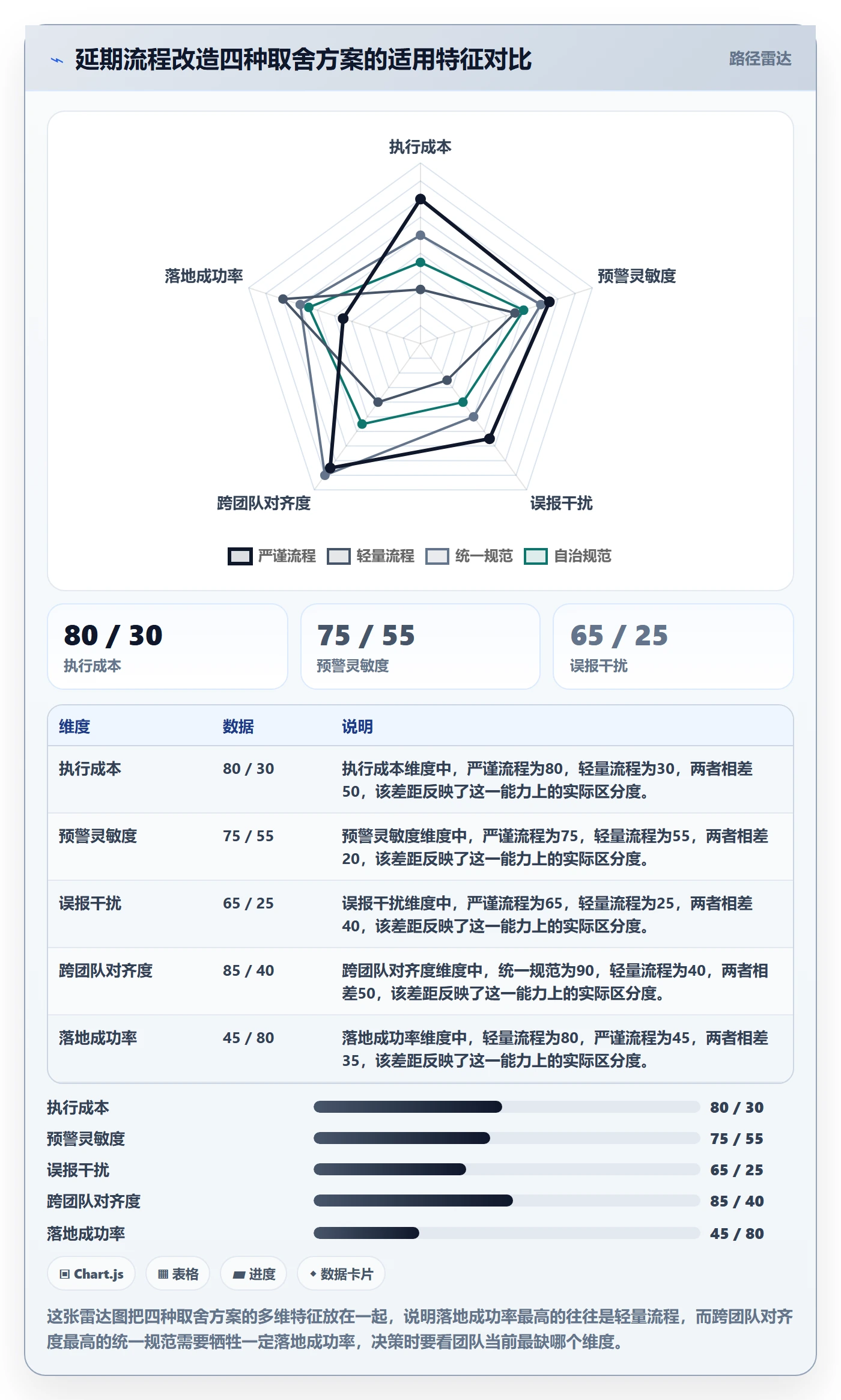 延期流程与规范:项目经理任务执行流程优化关键指标