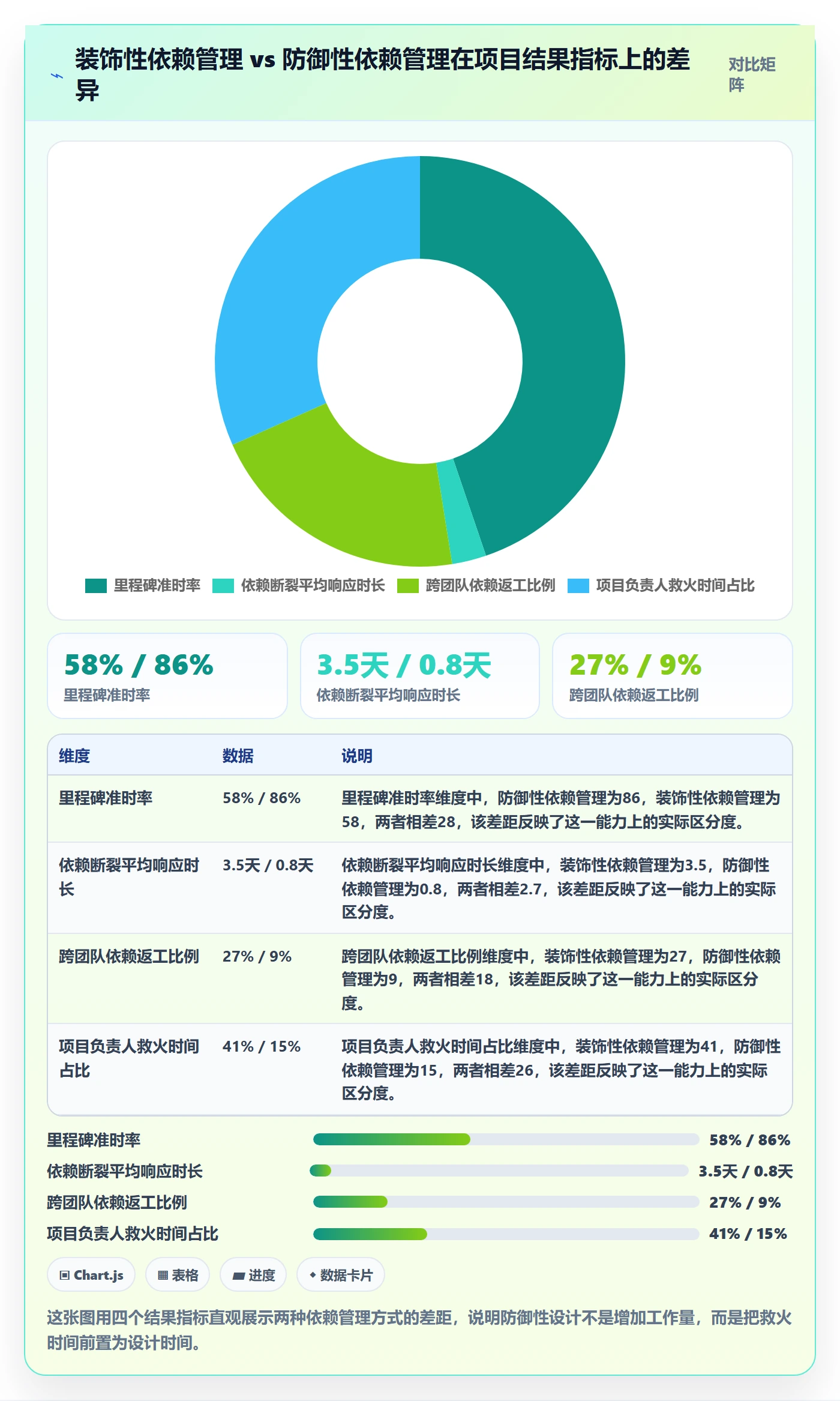 前置任务管理指南：项目负责人如何做好任务依赖，落地方案全流程