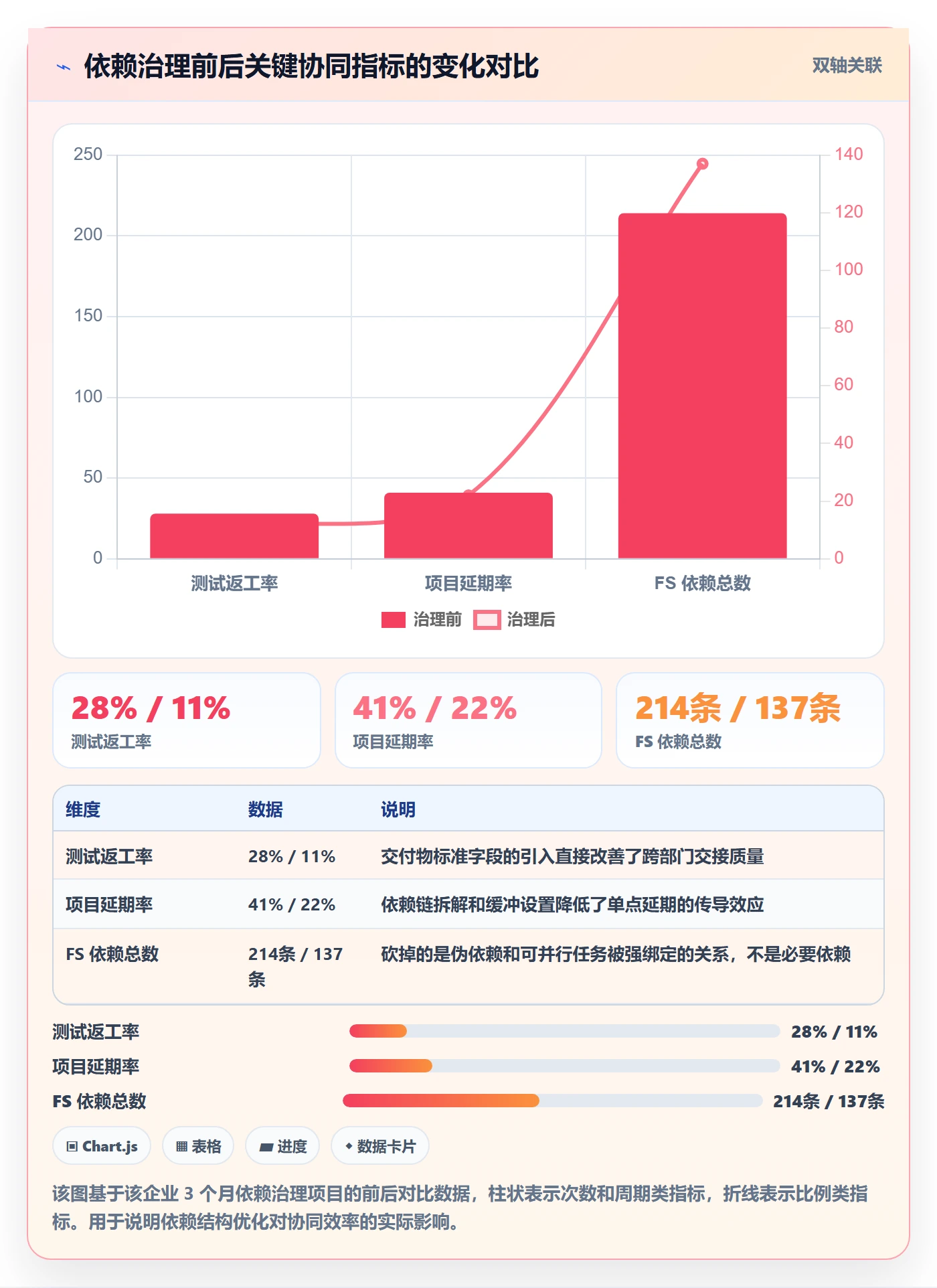 任务依赖FS教程:企业管理者协同管理,避坑指南