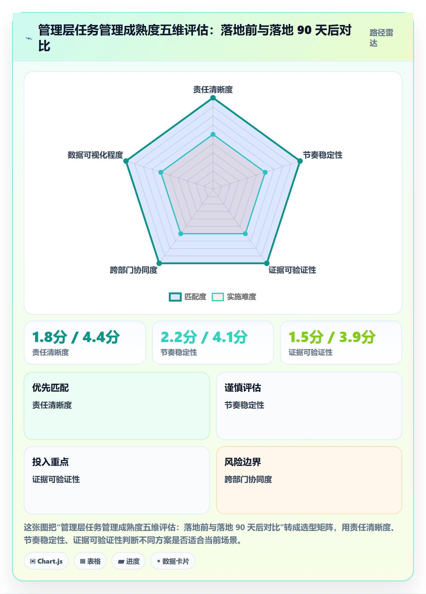 负责人落地方案:管理层开展任务管理的最佳实践案例解析