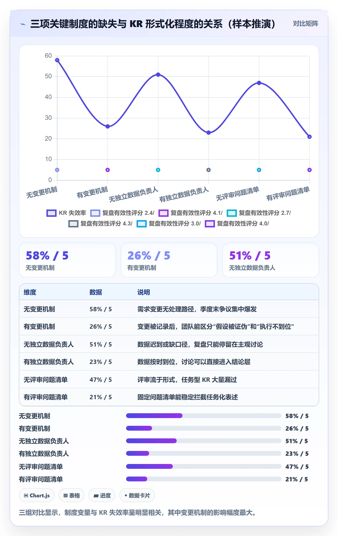 关键结果怎么做?研发团队制度设计:项目目标从0到1