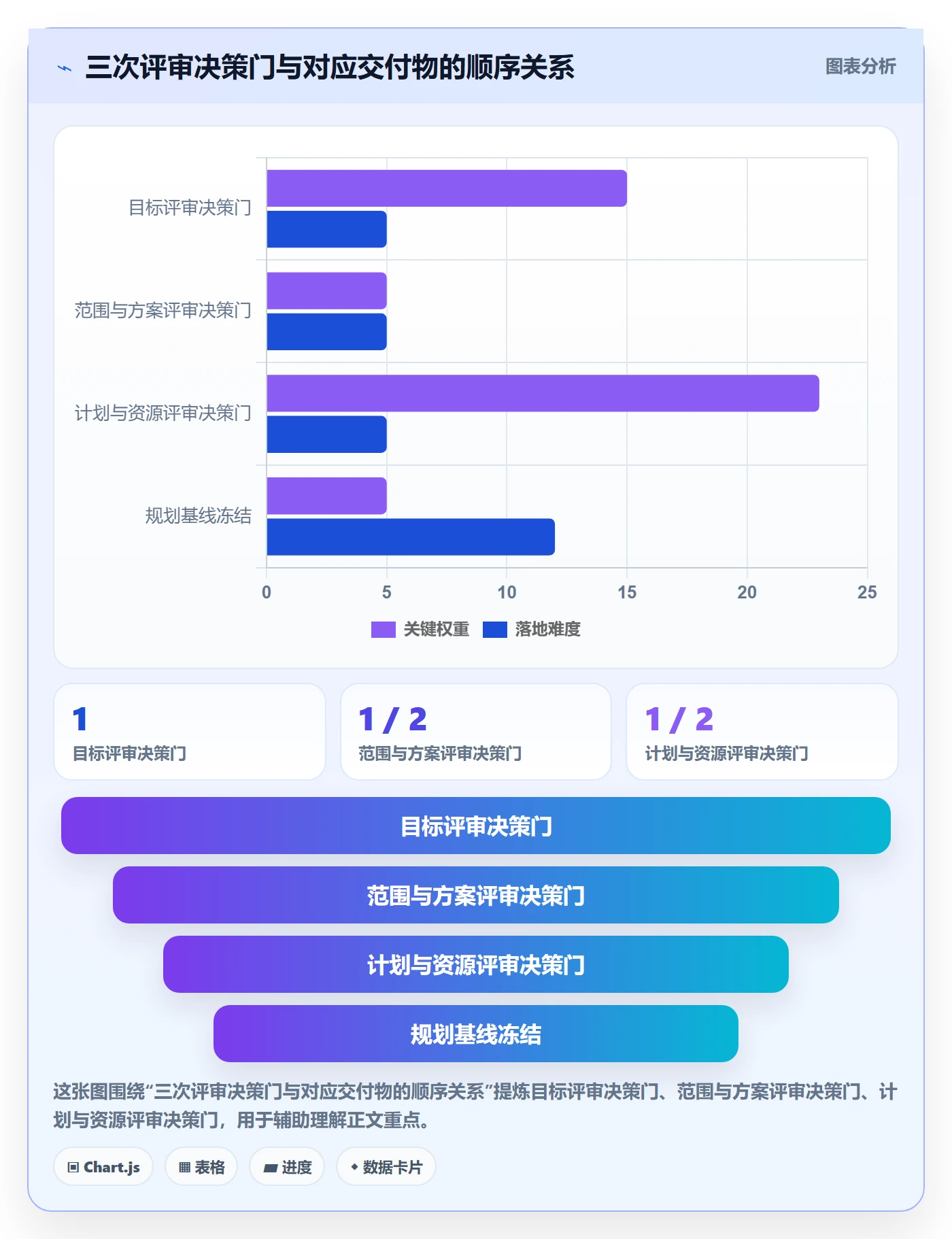 项目规划阶段计划全流程：产品经理落地方案与一文讲清
