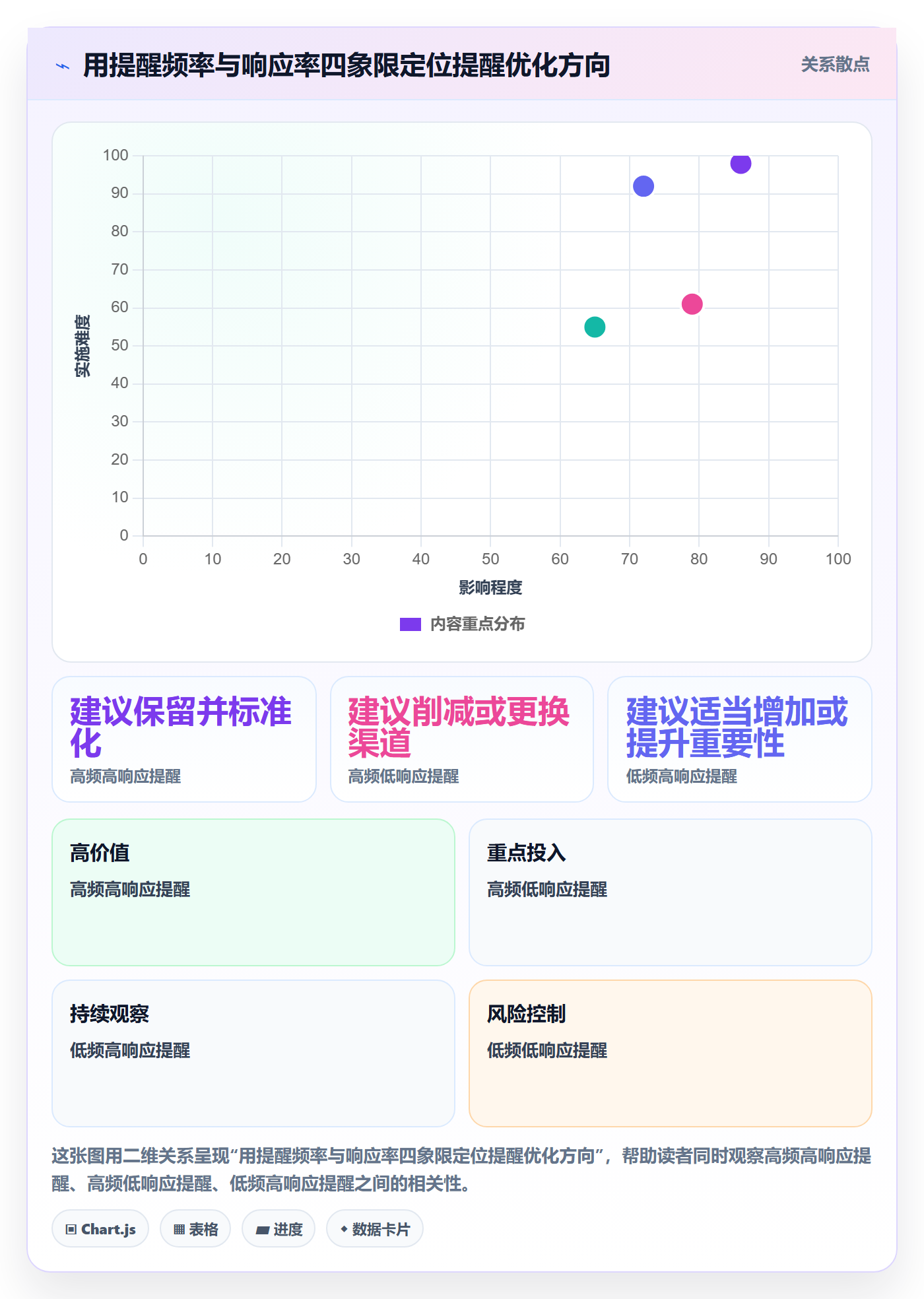 到期提醒管理指南：项目经理如何做好任务提醒，流程优化全流程