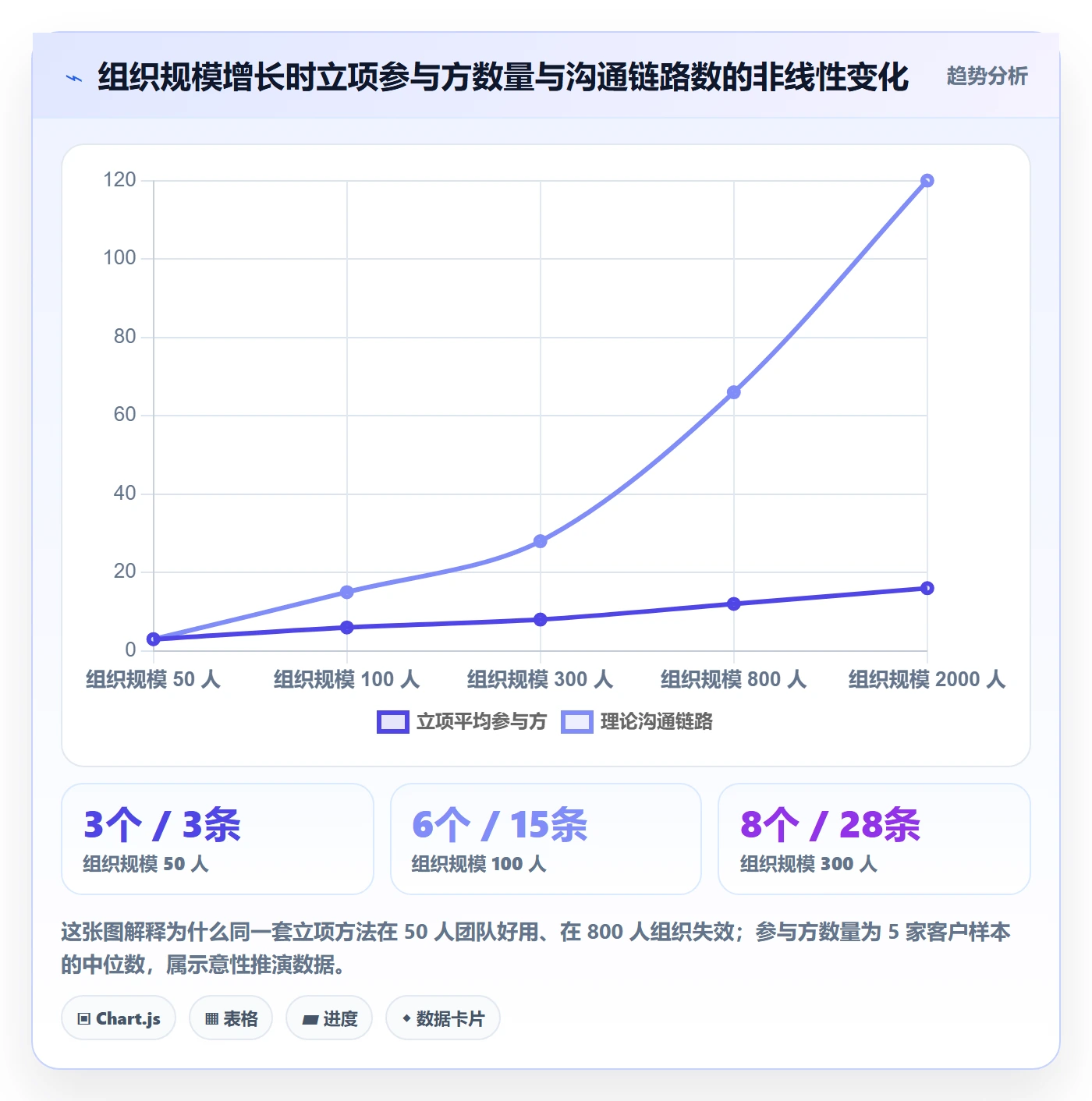 项目范围实操方法:跨部门团队提升项目立项效率的最佳实践方法与模板