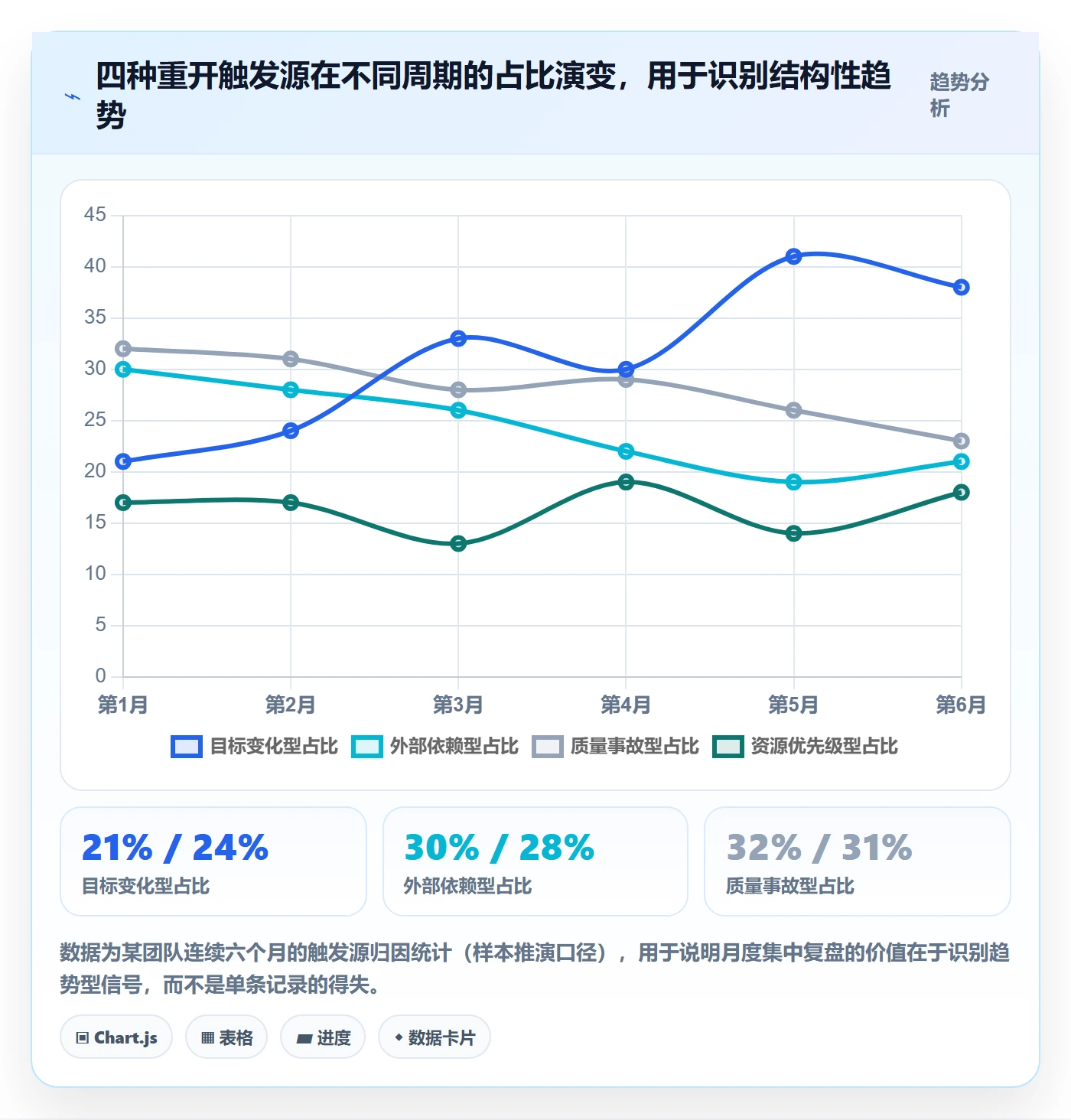 任务执行如何做好重开?企业管理者最佳实践与操作步骤