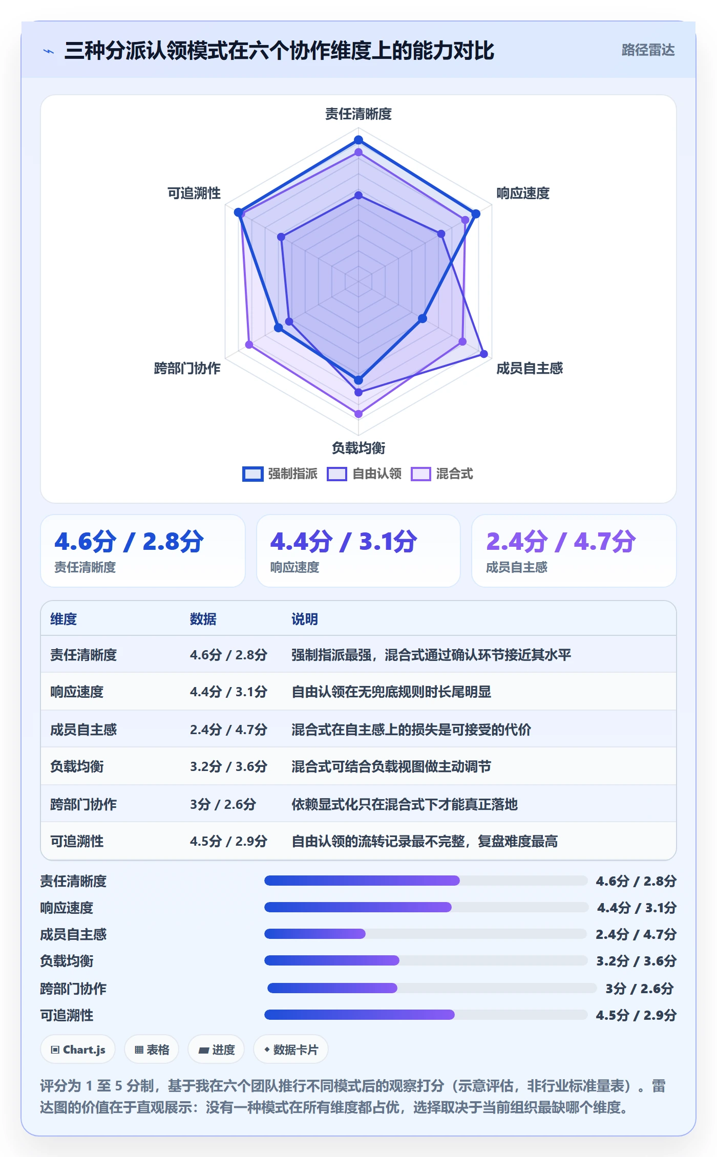 任务分派认领全流程:项目负责人最佳实践与一文讲清