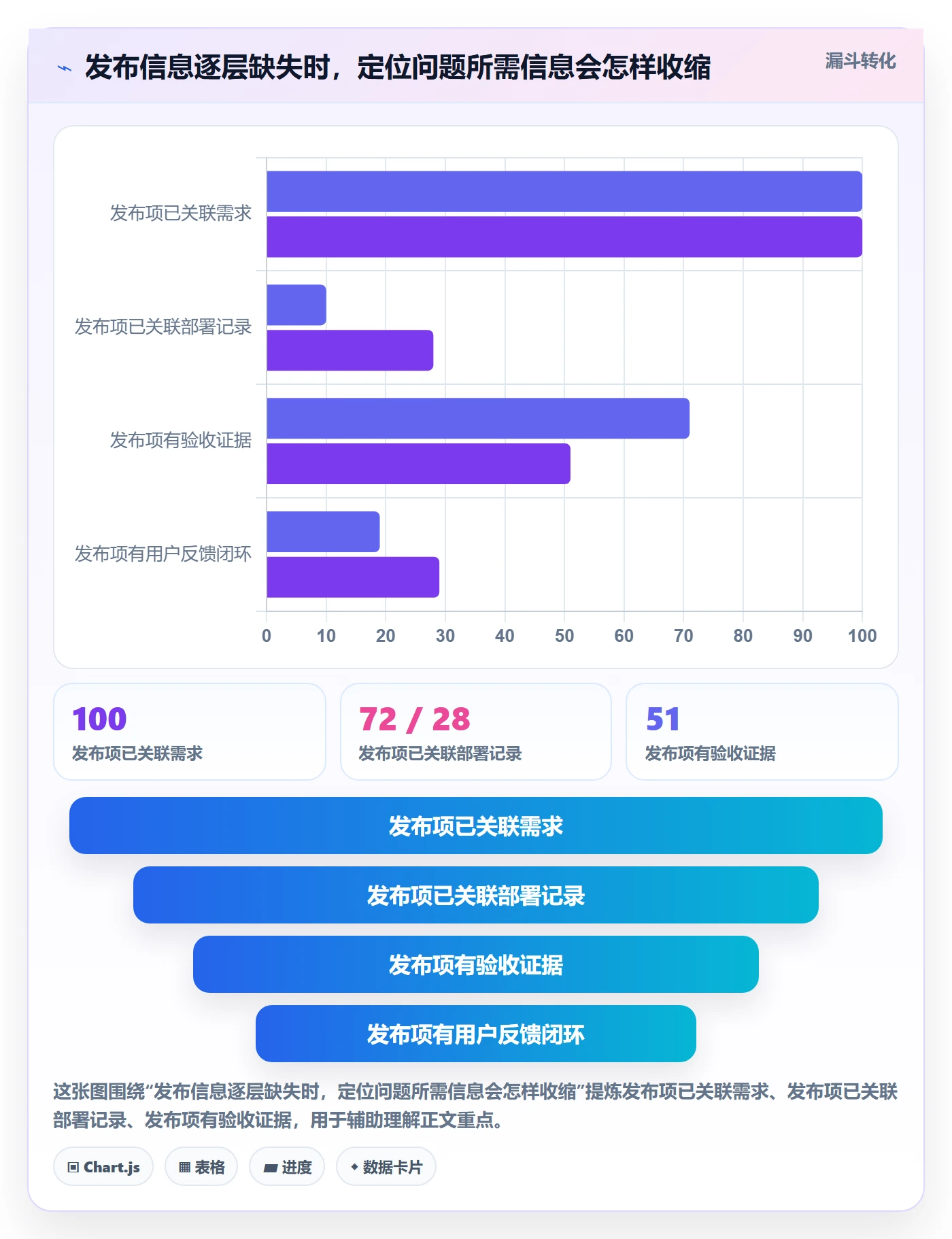 发布记录管理方法大全:产品经理发布管理协同管理落地清单