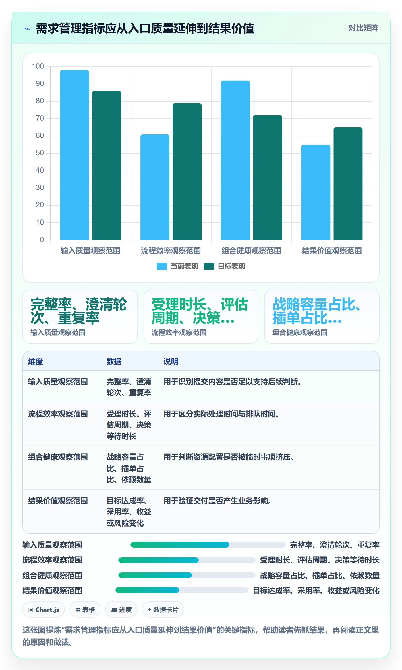 需求收集流程与规范：PMO需求管理落地方案关键指标