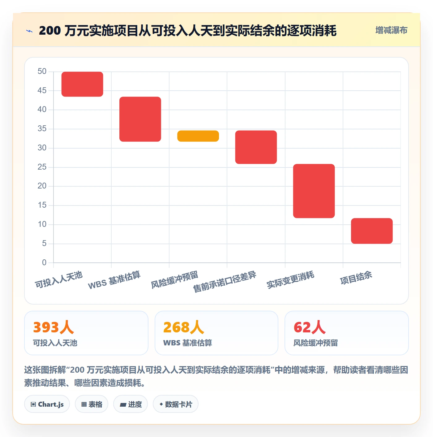 投入比例怎么做?实施团队风险控制:人力资源计划从0到1