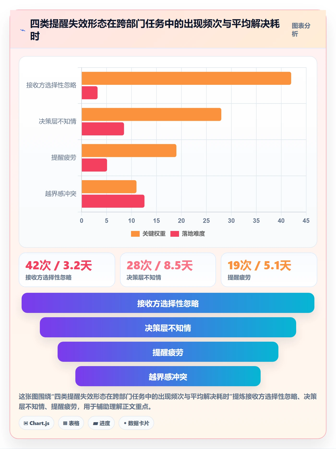 超期提醒最佳实践:跨部门团队任务提醒落地方案,常见问题