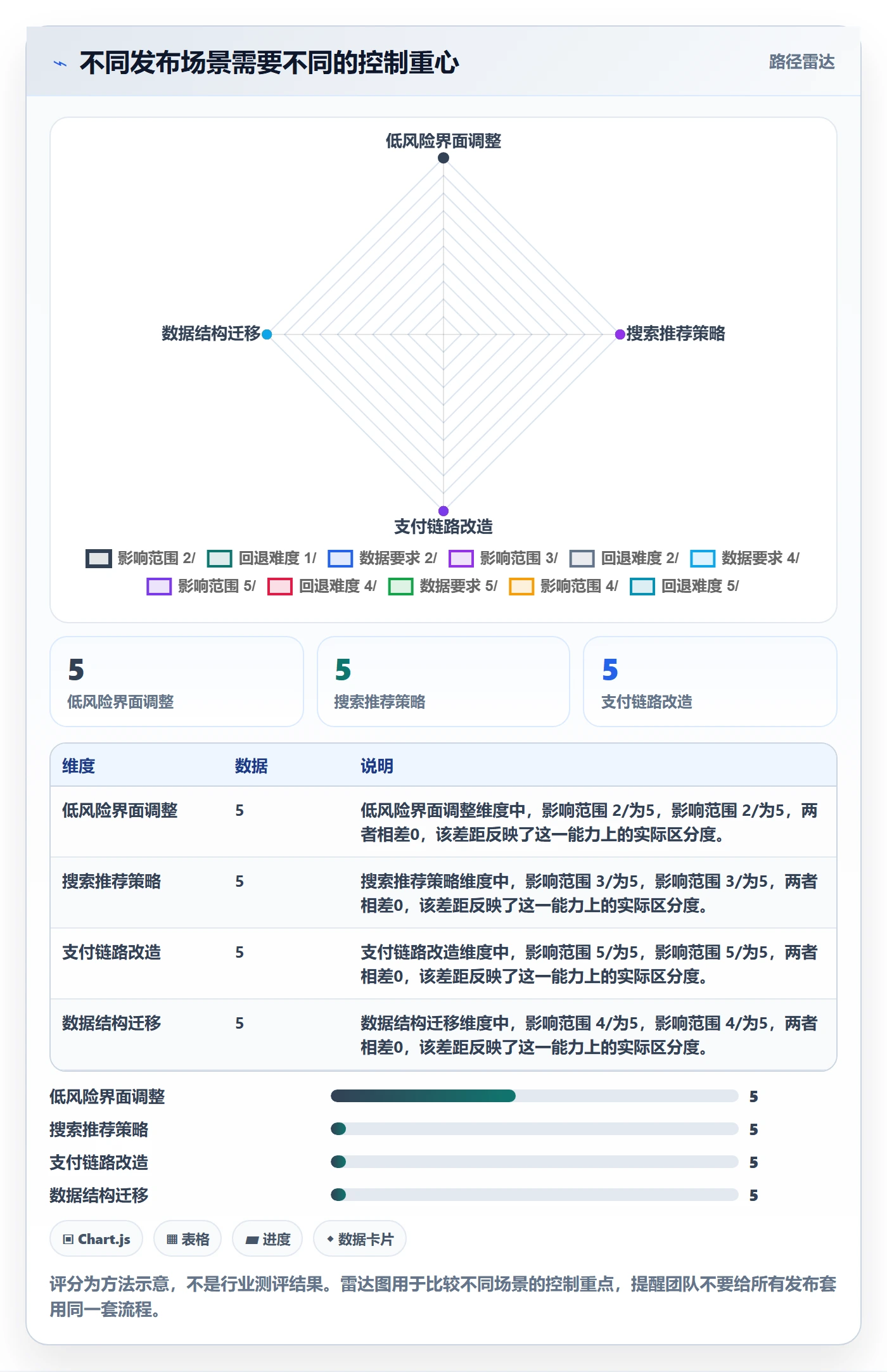 灰度发布实操方法:产品经理提升发布管理效率的效率提升方法与模板