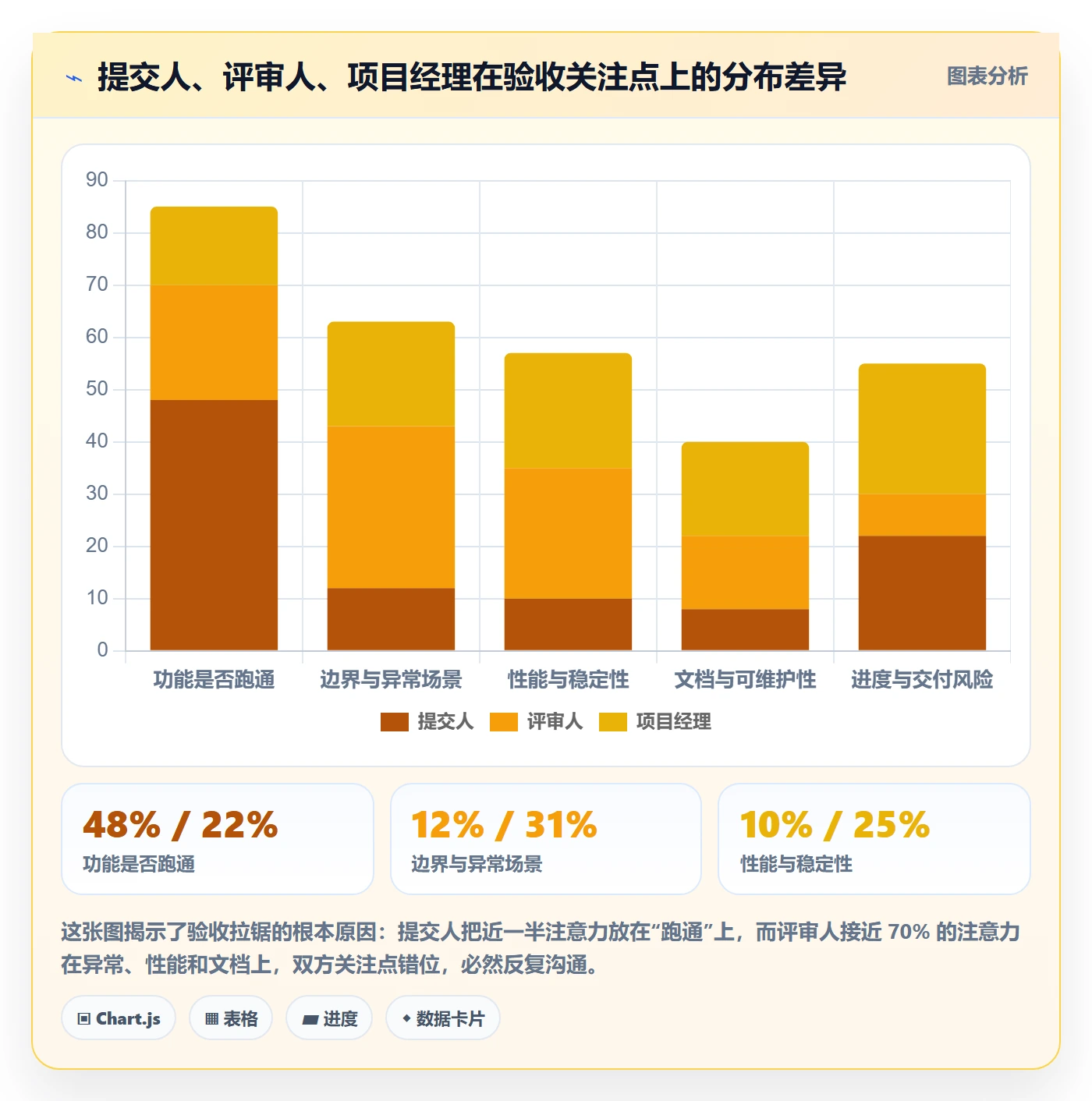 任务验收提交全流程：项目成员实操方法与一文讲清