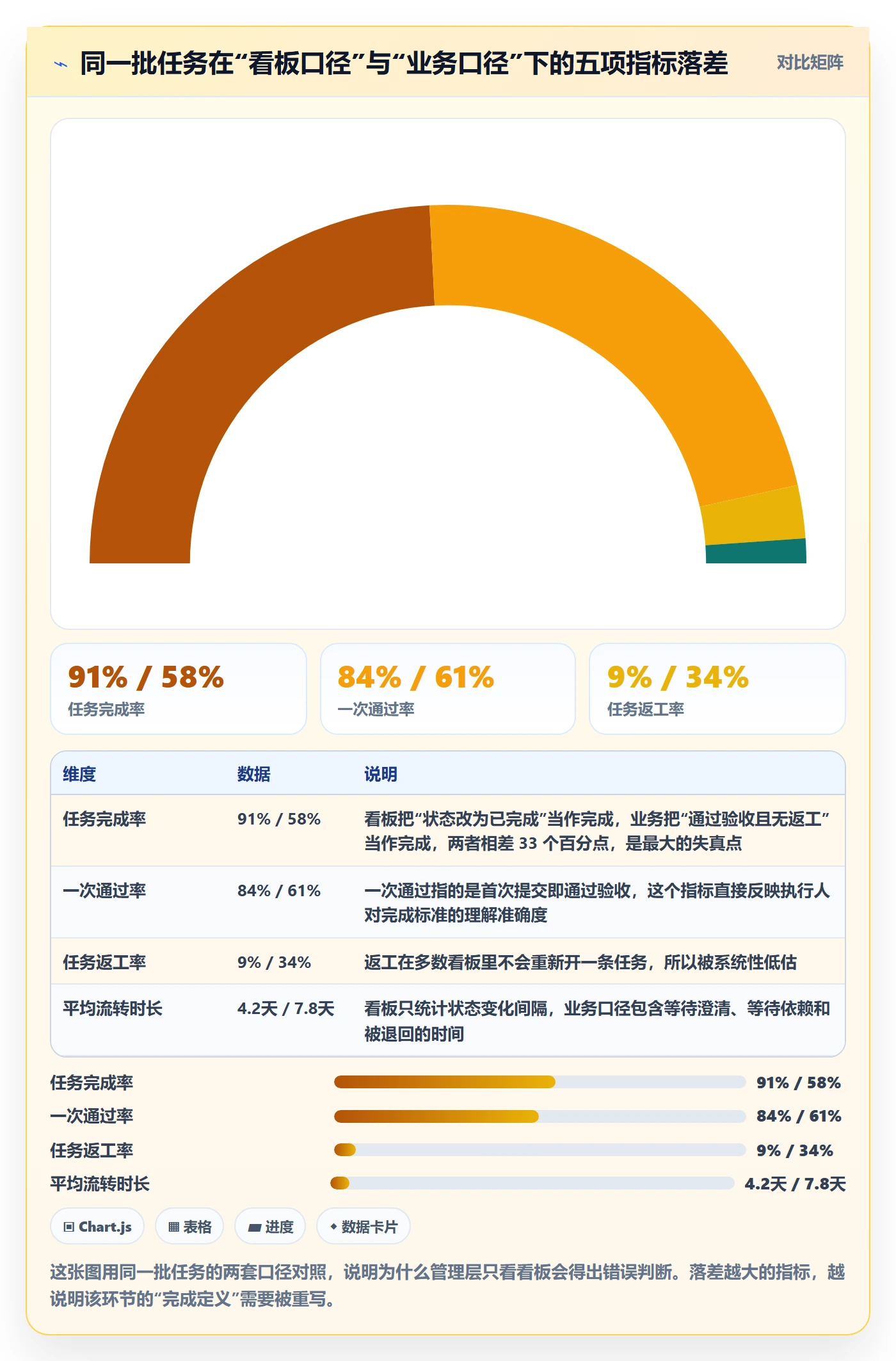 任务管理如何做好执行人？管理层数据分析与操作步骤