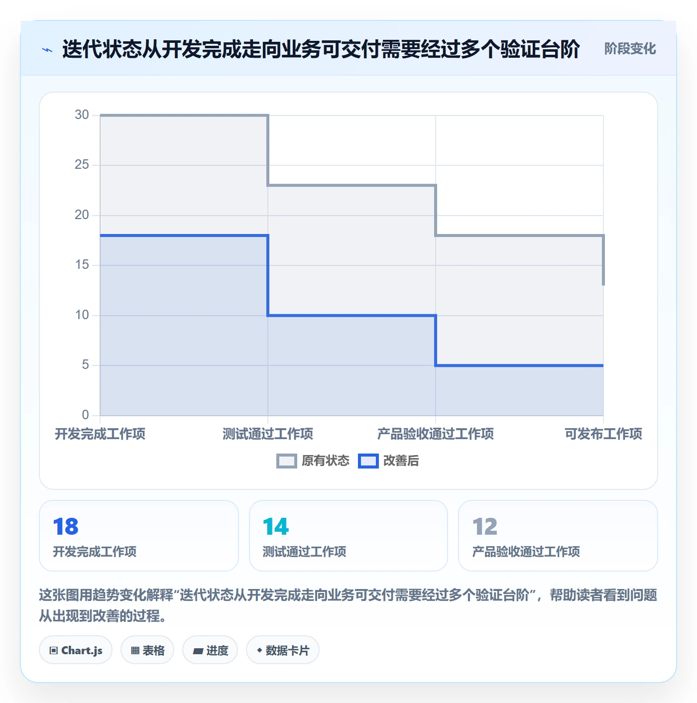 迭代管理迭代进度教程：PMO实操方法，避坑指南