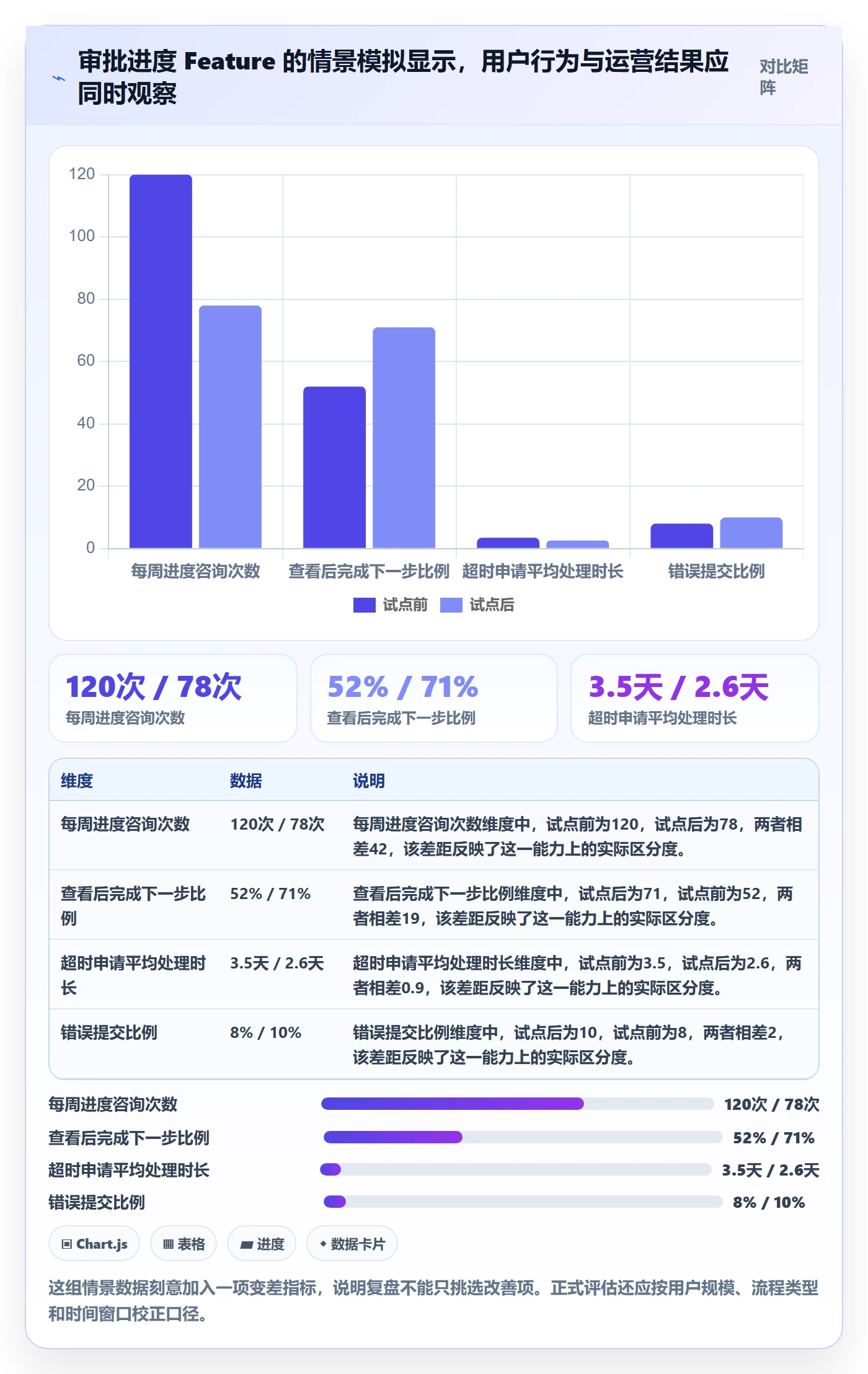 Feature管理指南：项目经理如何做好产品需求，最佳实践全流程