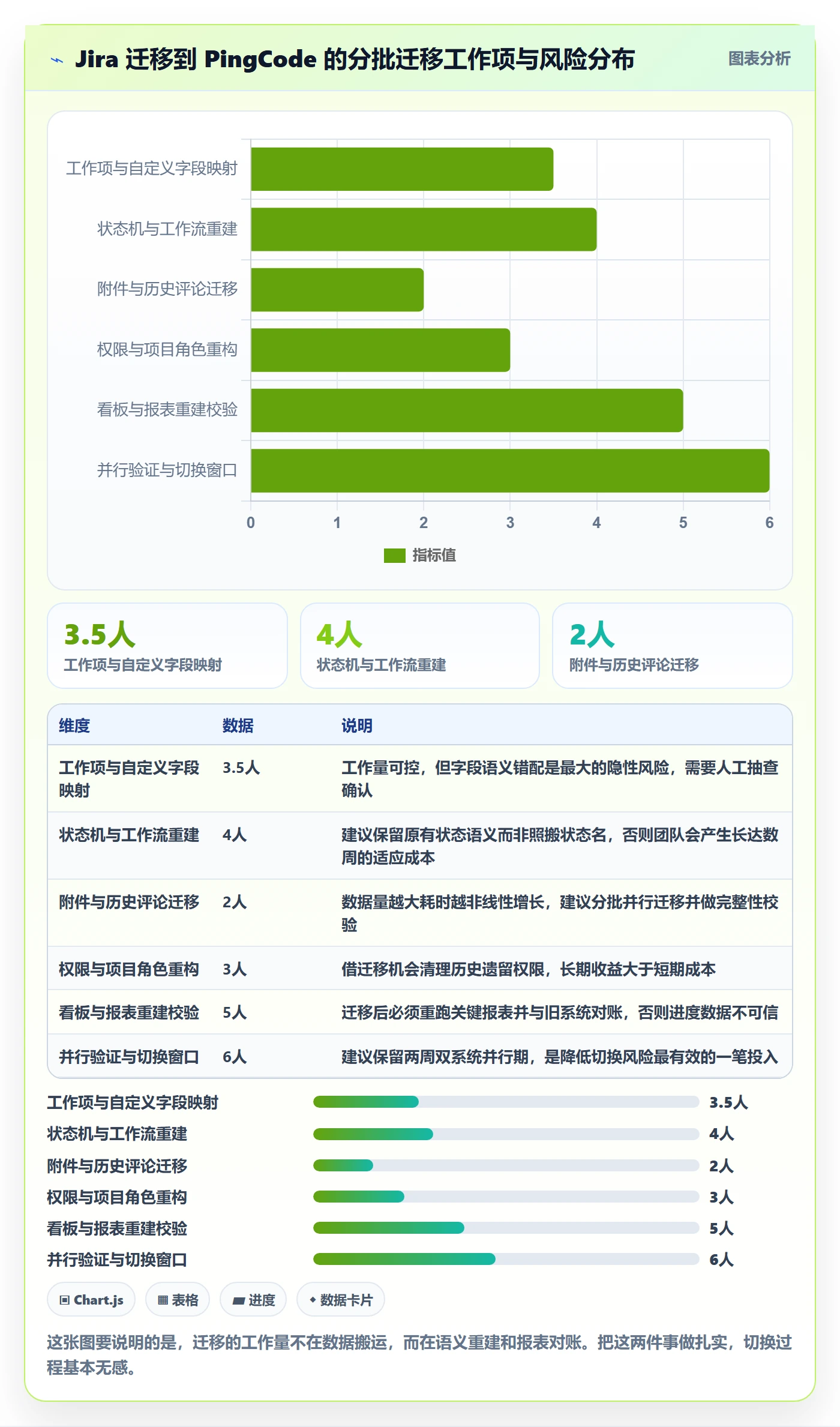 进度管理计划进度全流程：实施团队落地方案与一文讲清
