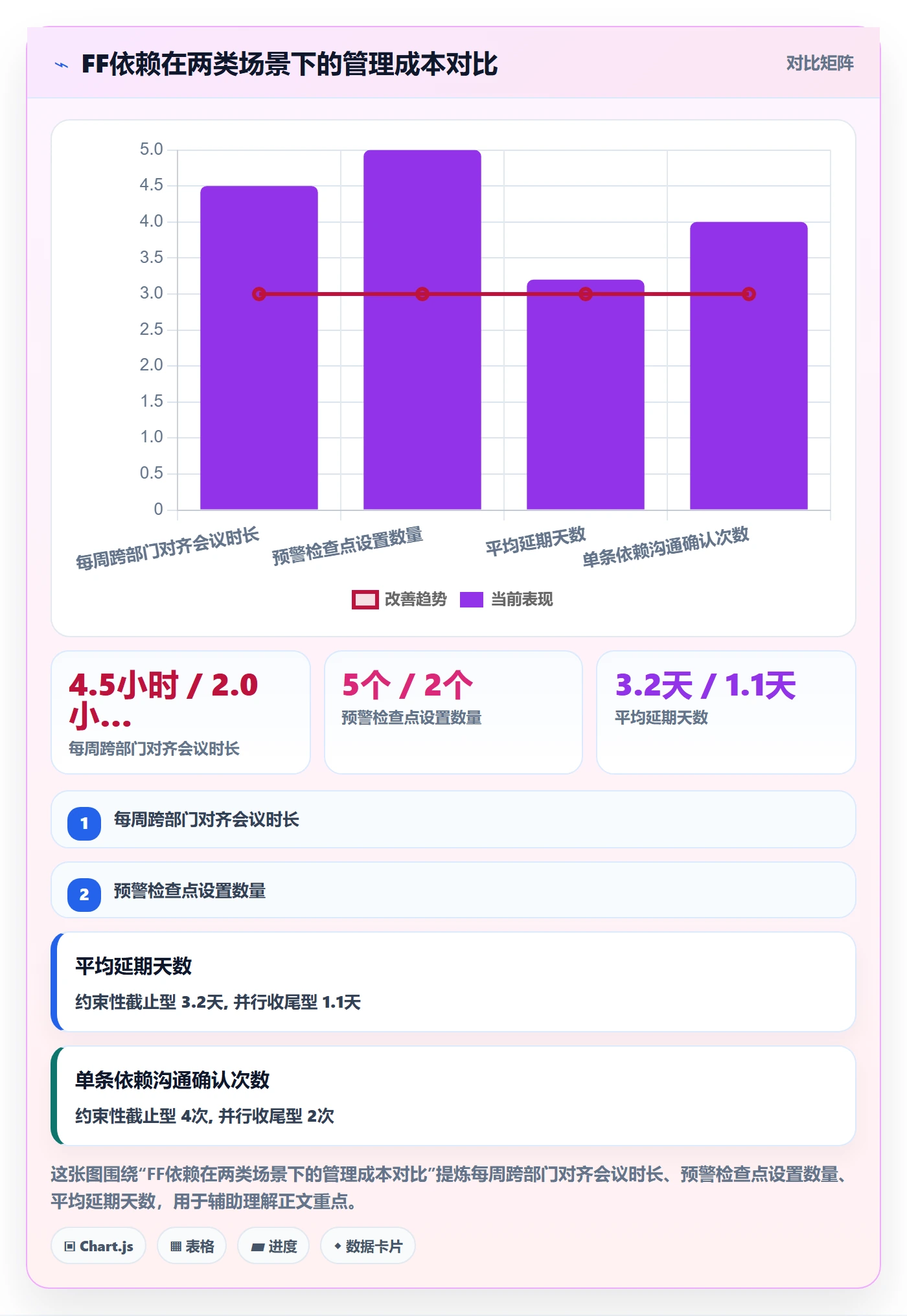 任务依赖如何做好FF?项目经理最佳实践与操作步骤
