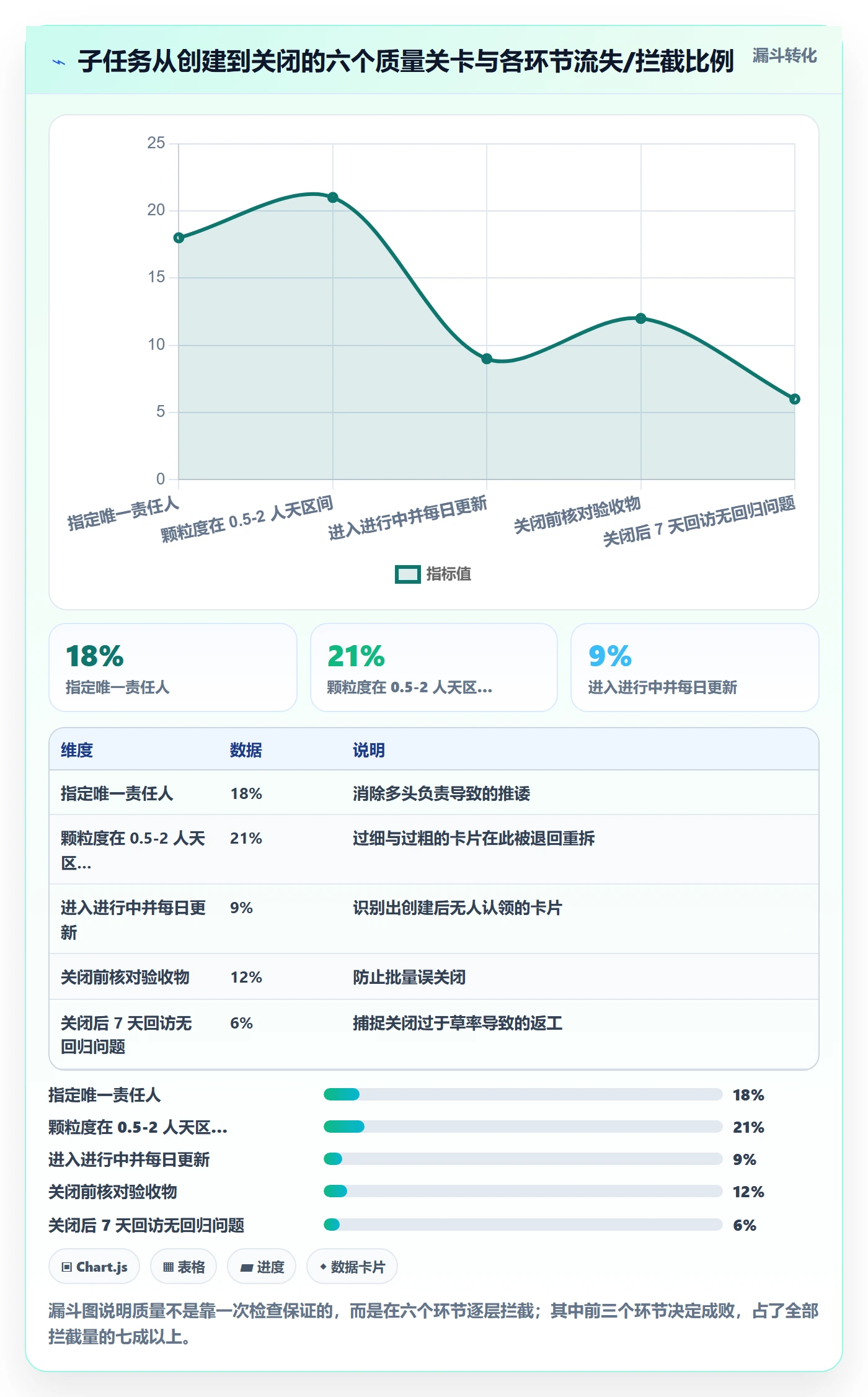 子任务怎么做？项目经理效率提升：任务管理从0到1