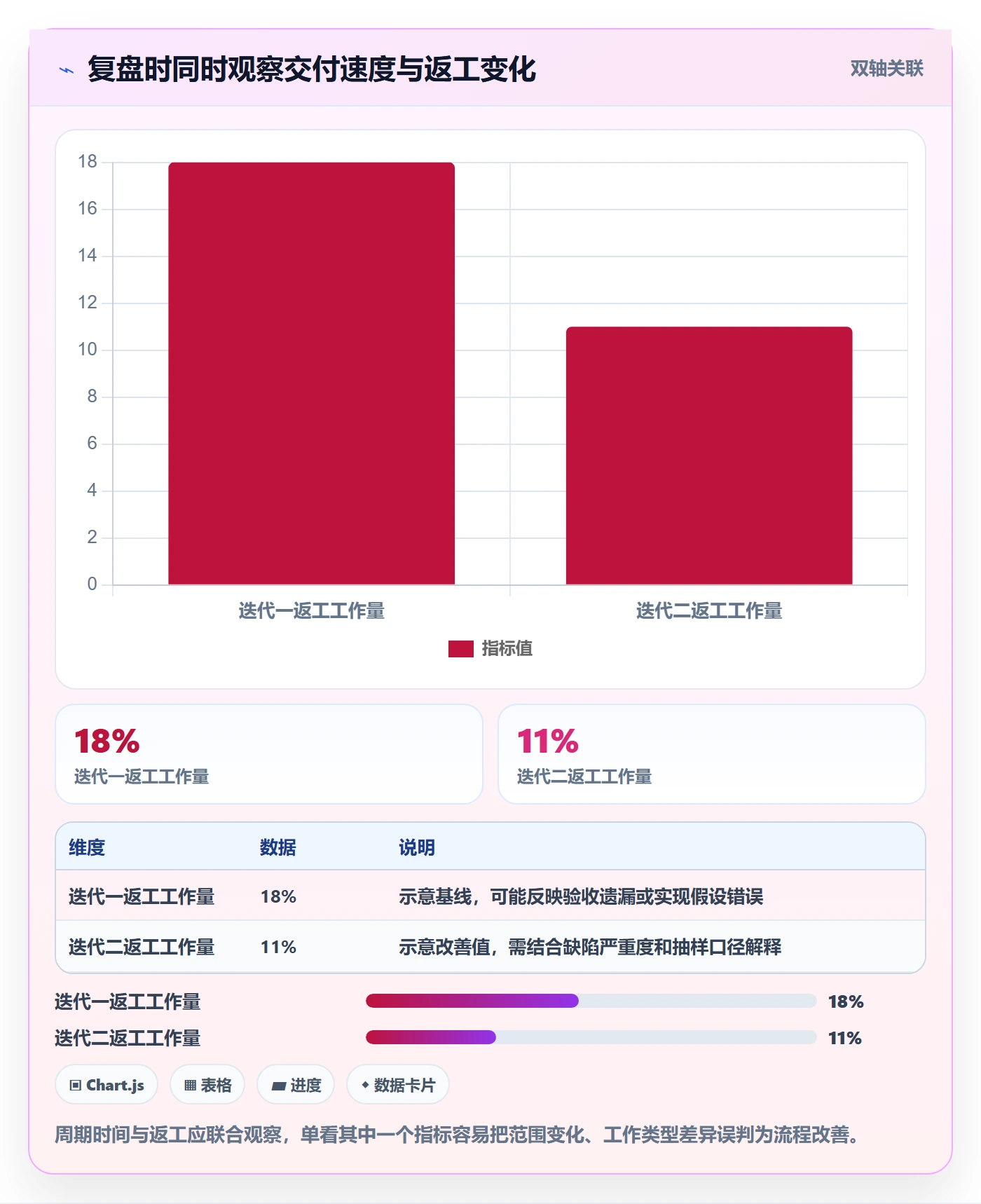 敏捷项目如何做好Backlog?研发团队协同管理与操作步骤