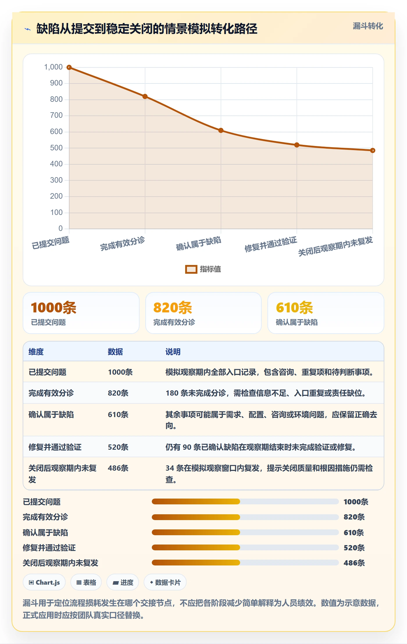 问题管理方法大全:项目经理Bug / 缺陷流程优化落地清单
