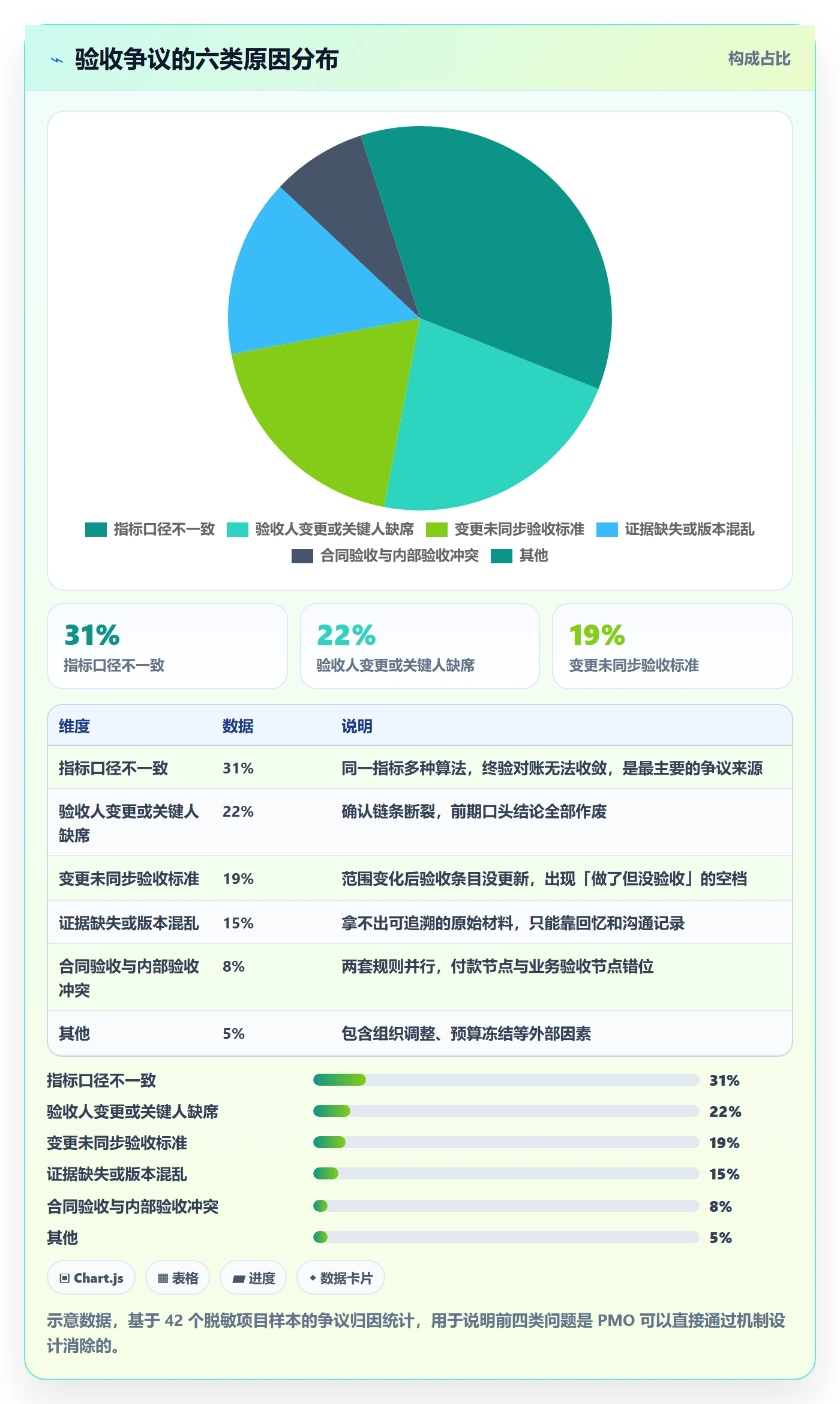 项目目标验收标准教程:PMO落地方案,避坑指南