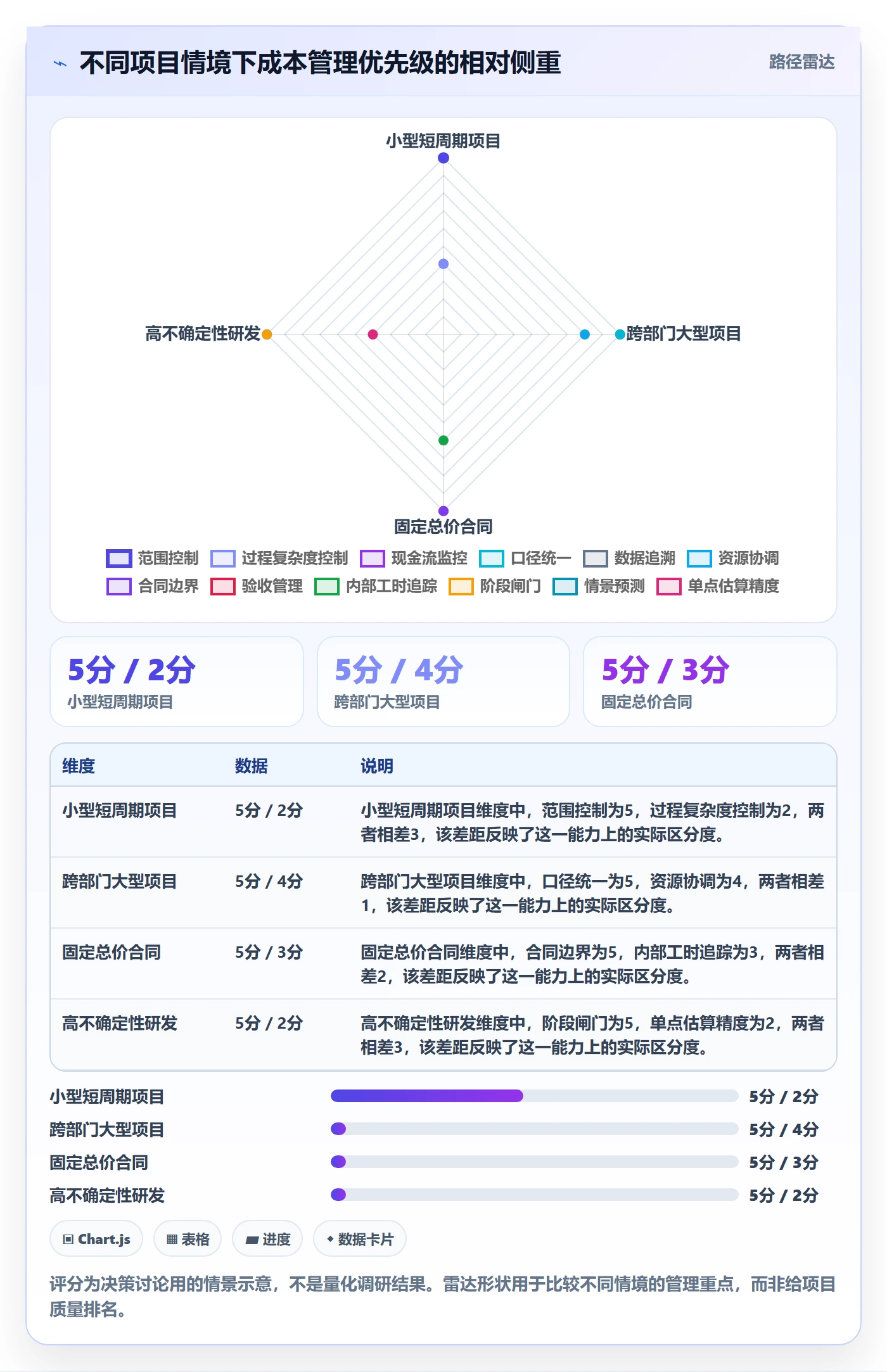 成本管理如何做好项目成本?企业管理者效率提升与操作步骤