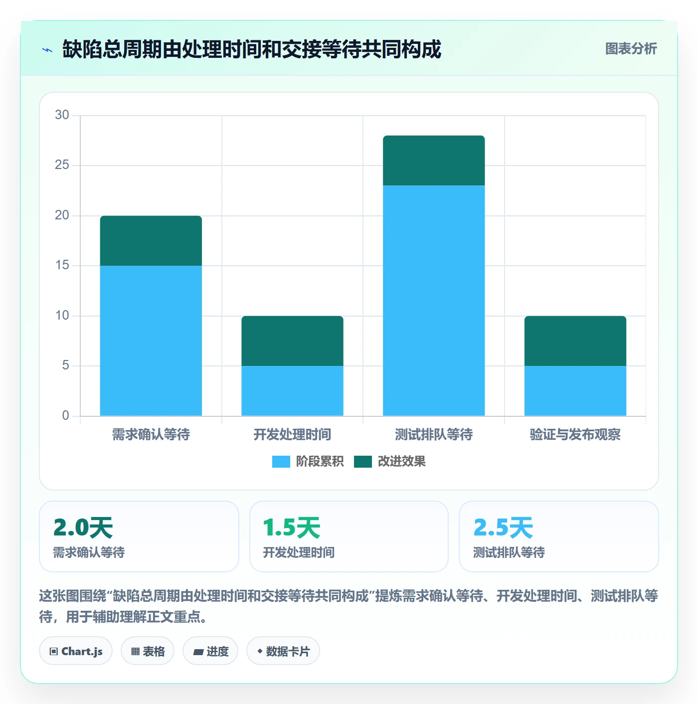 Bug / 缺陷Bug全流程:项目成员入门指南与一文讲清