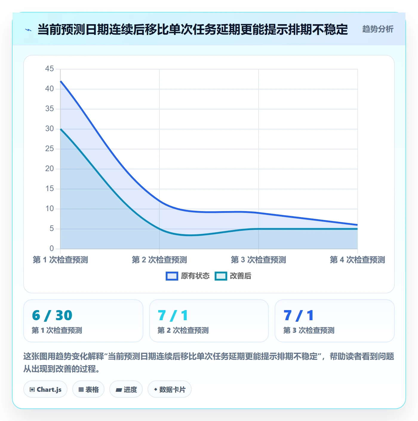甘特图最佳实践:产品经理甘特图数据分析,常见问题