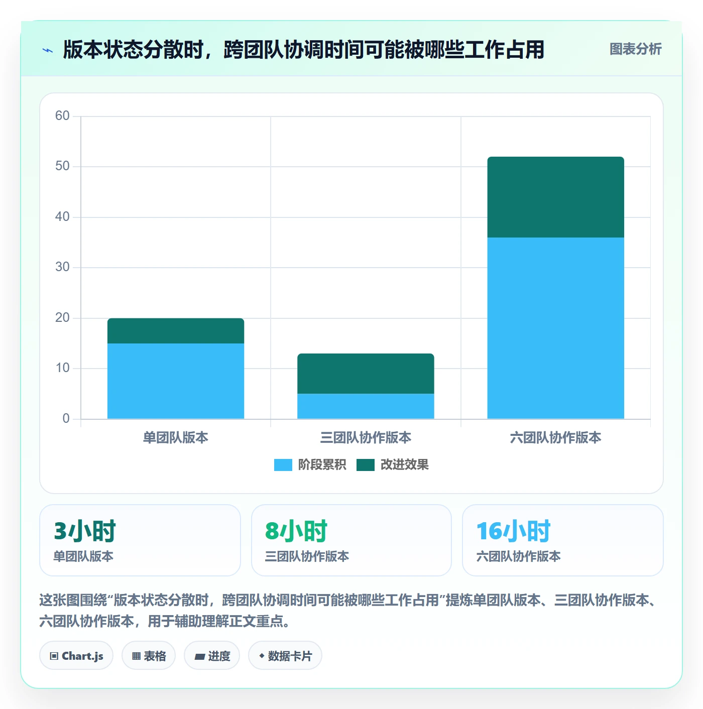 版本管理版本内容全流程：PMO流程优化与一文讲清