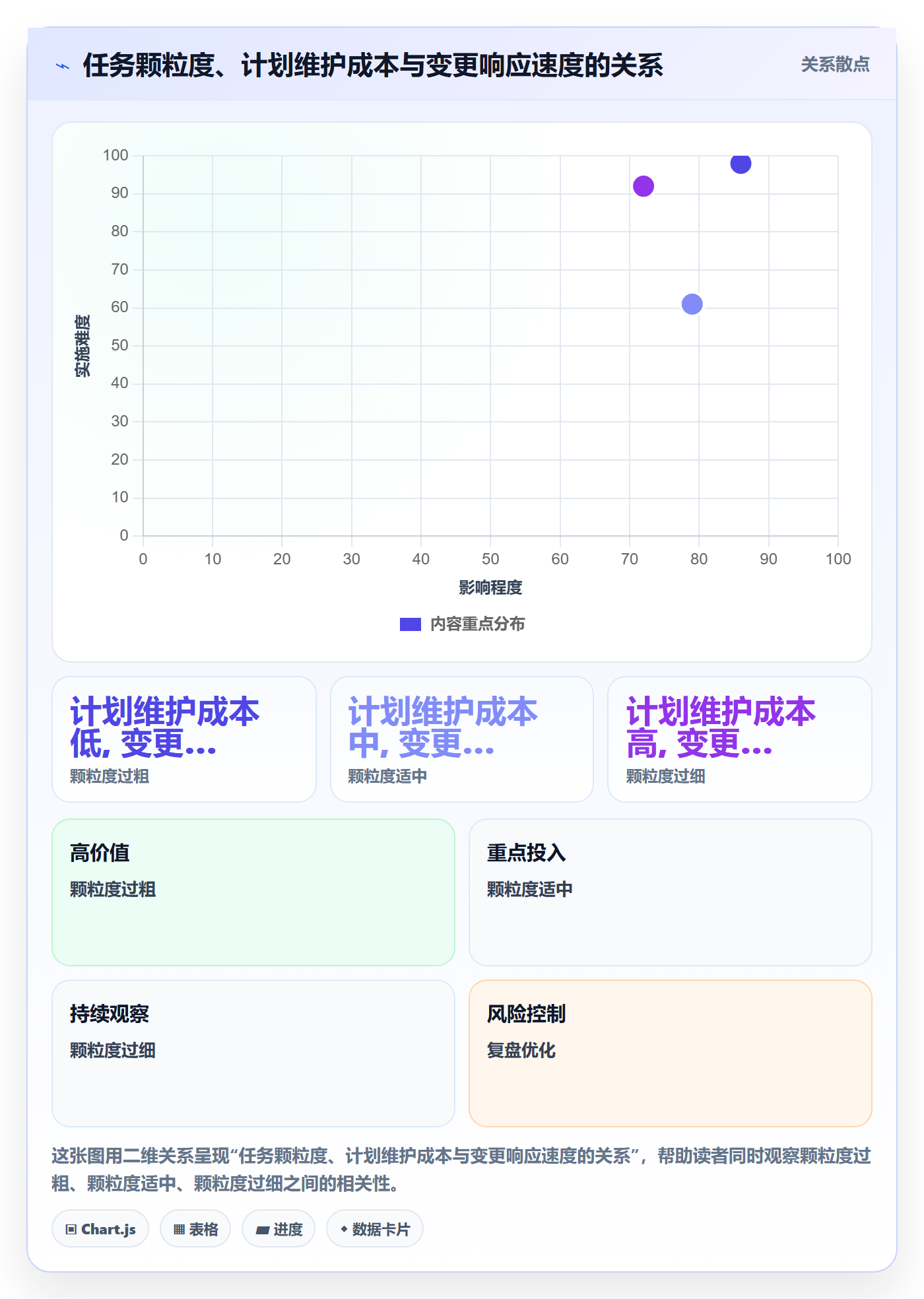 主计划管理指南:项目成员如何做好项目规划,风险控制全流程