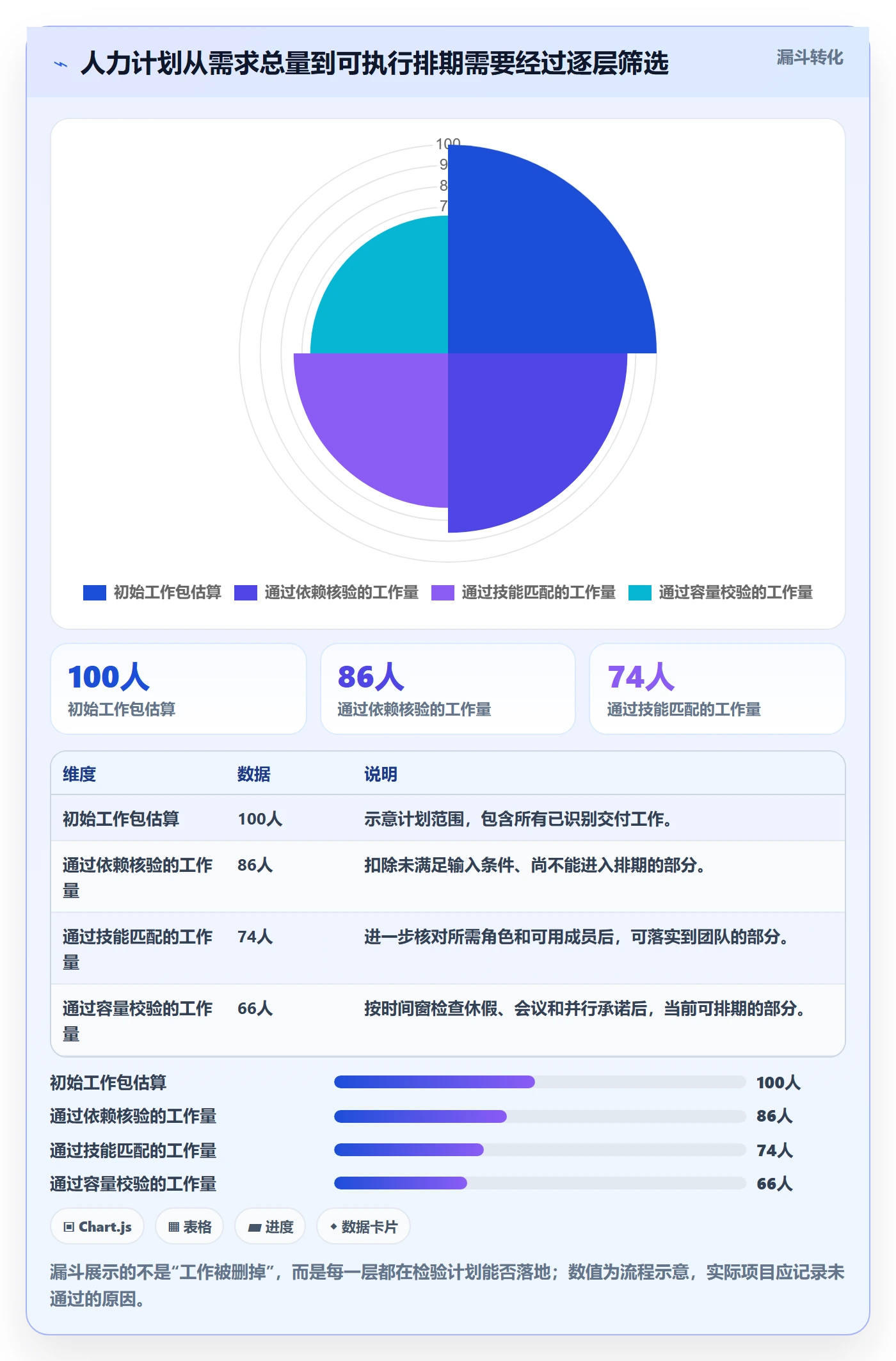 工作量最佳实践:项目成员人力资源计划流程优化,常见问题